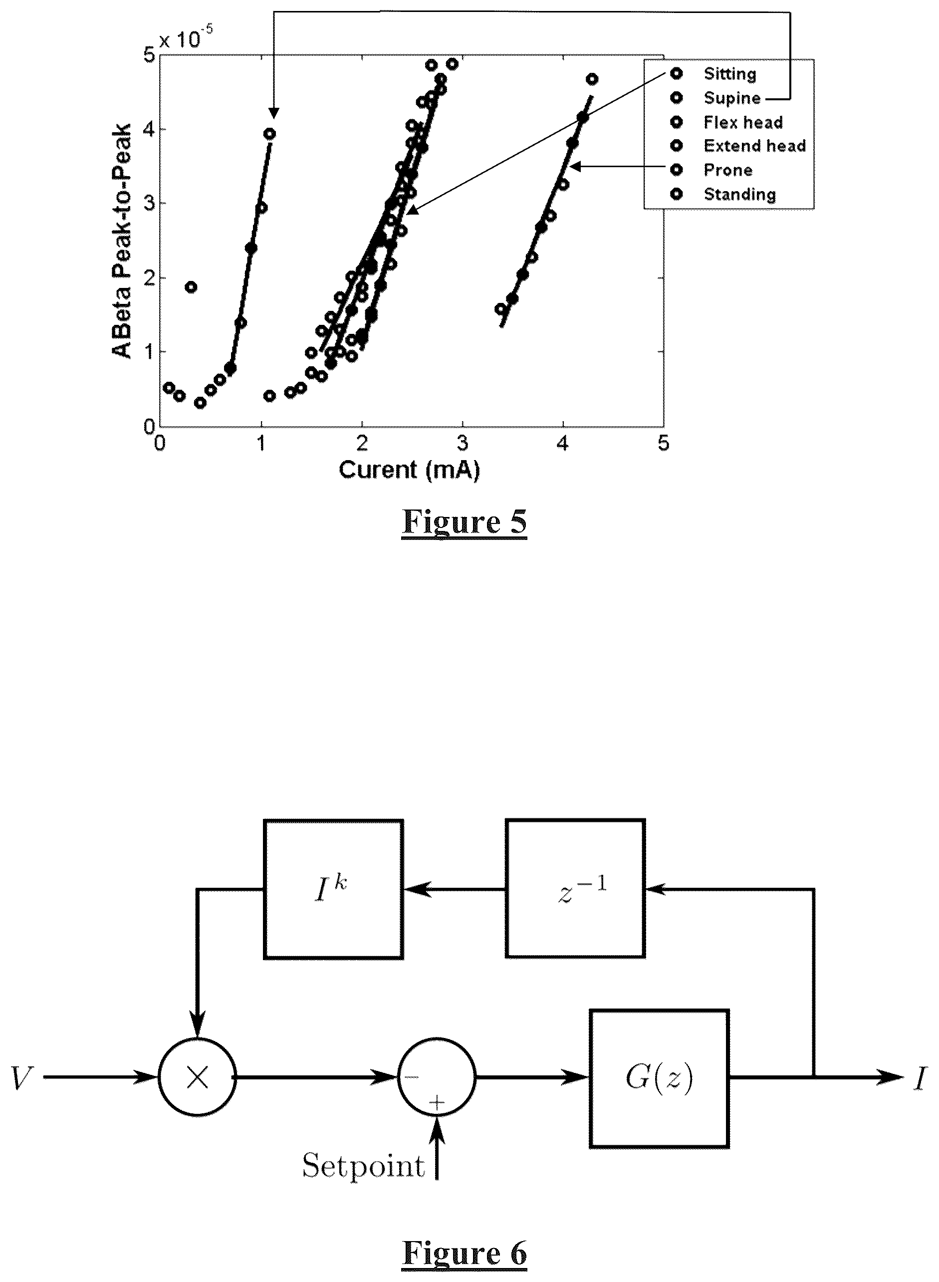 Patent US12472349 Figure 3 – Neurostimulation responsive to posture