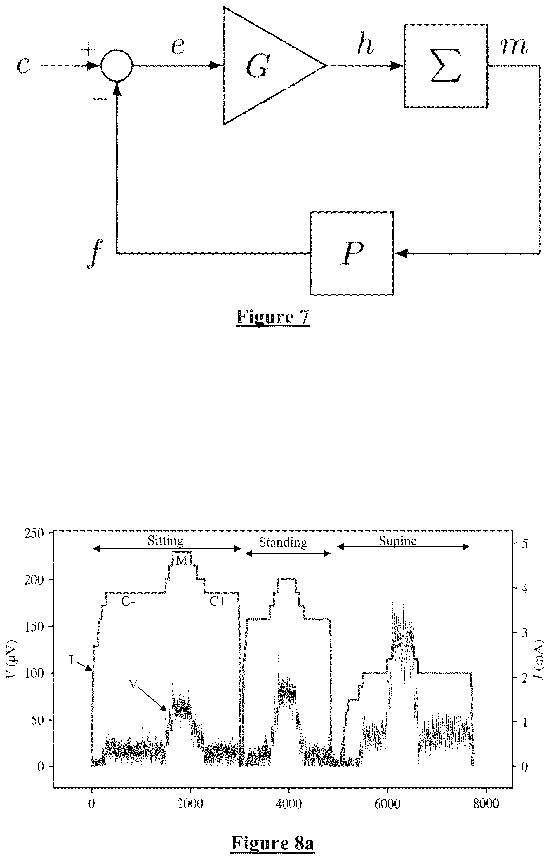 Patent US12472349 Figure 4 – Neurostimulation responsive to posture
