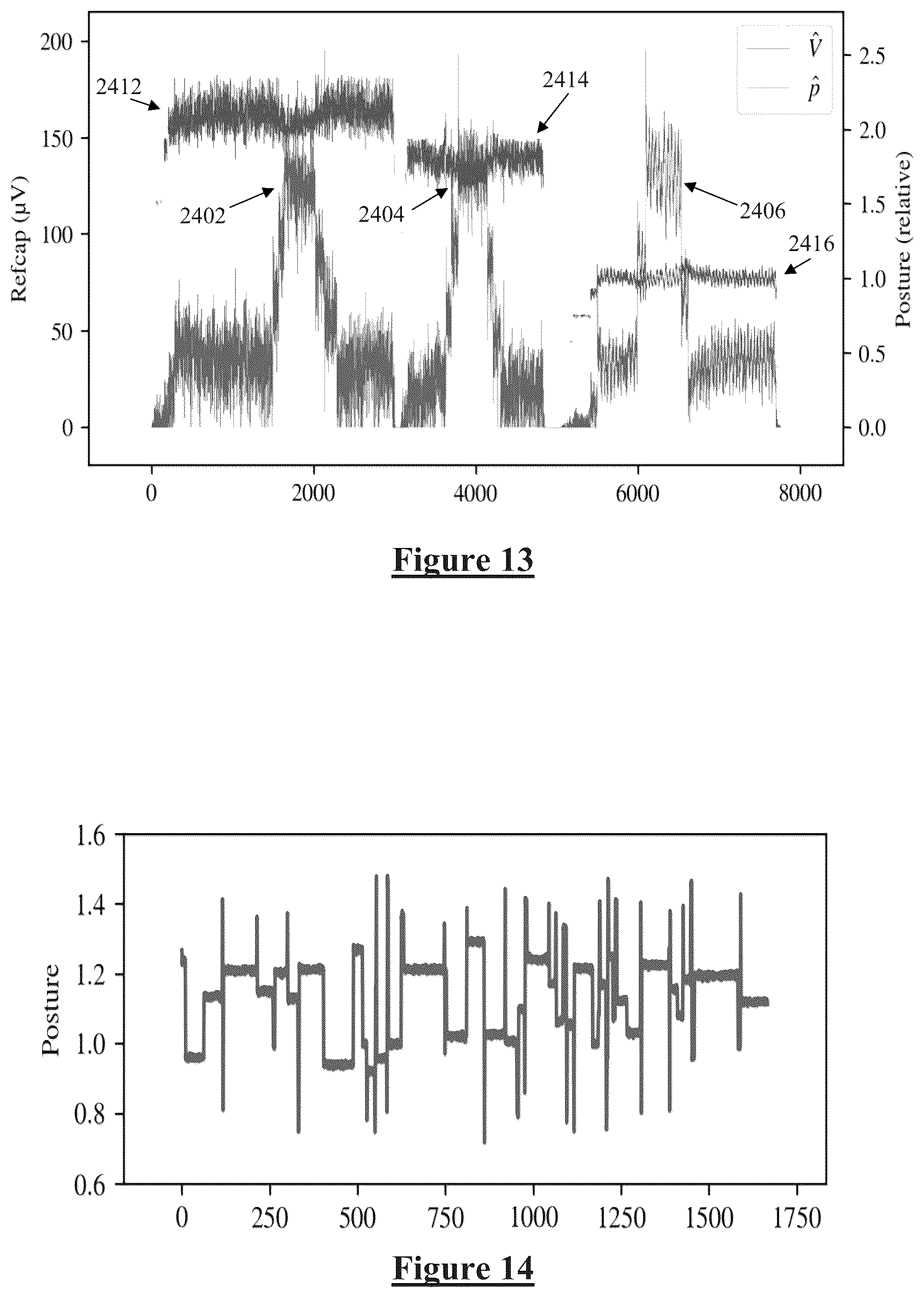 Patent US12472349 Figure 7 – Neurostimulation responsive to posture