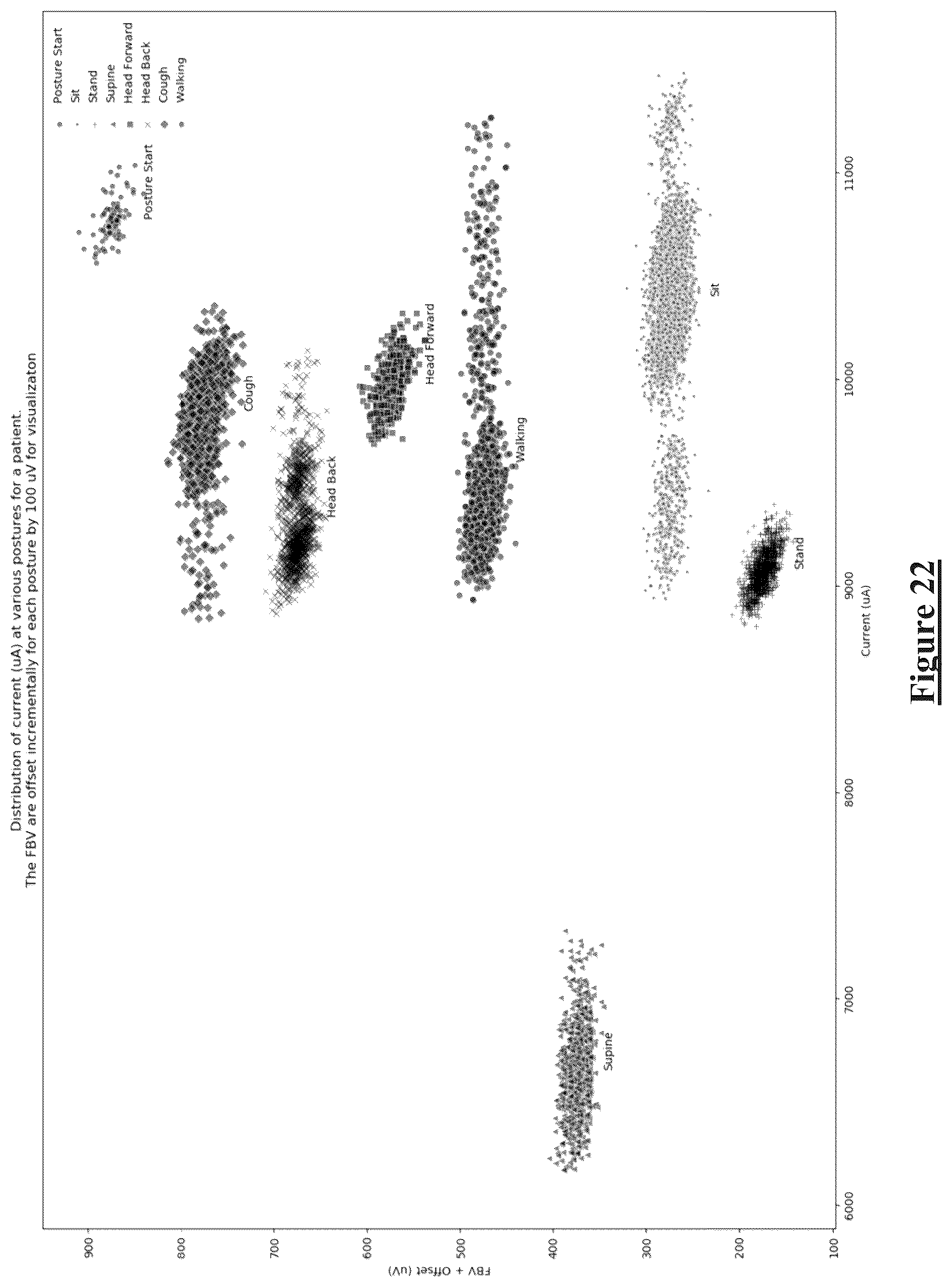 Patent US12472349 Figure 14 – Neurostimulation responsive to posture