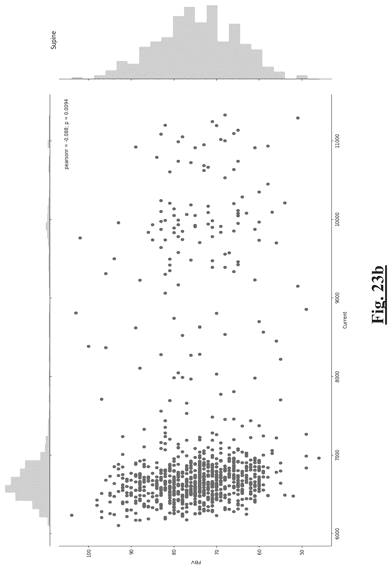 Patent US12472349 Figure 16 – Neurostimulation responsive to posture