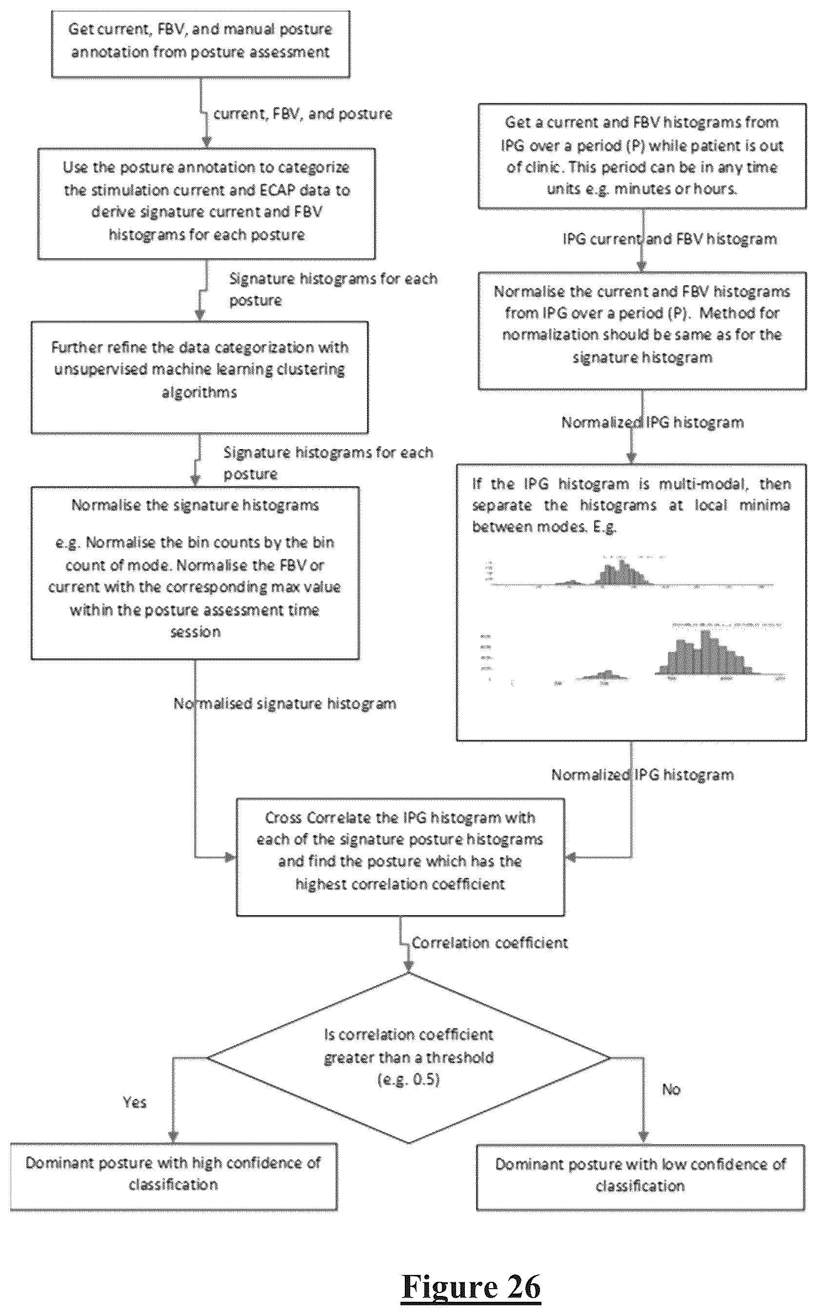 Patent US12472349 Figure 20 – Neurostimulation responsive to posture