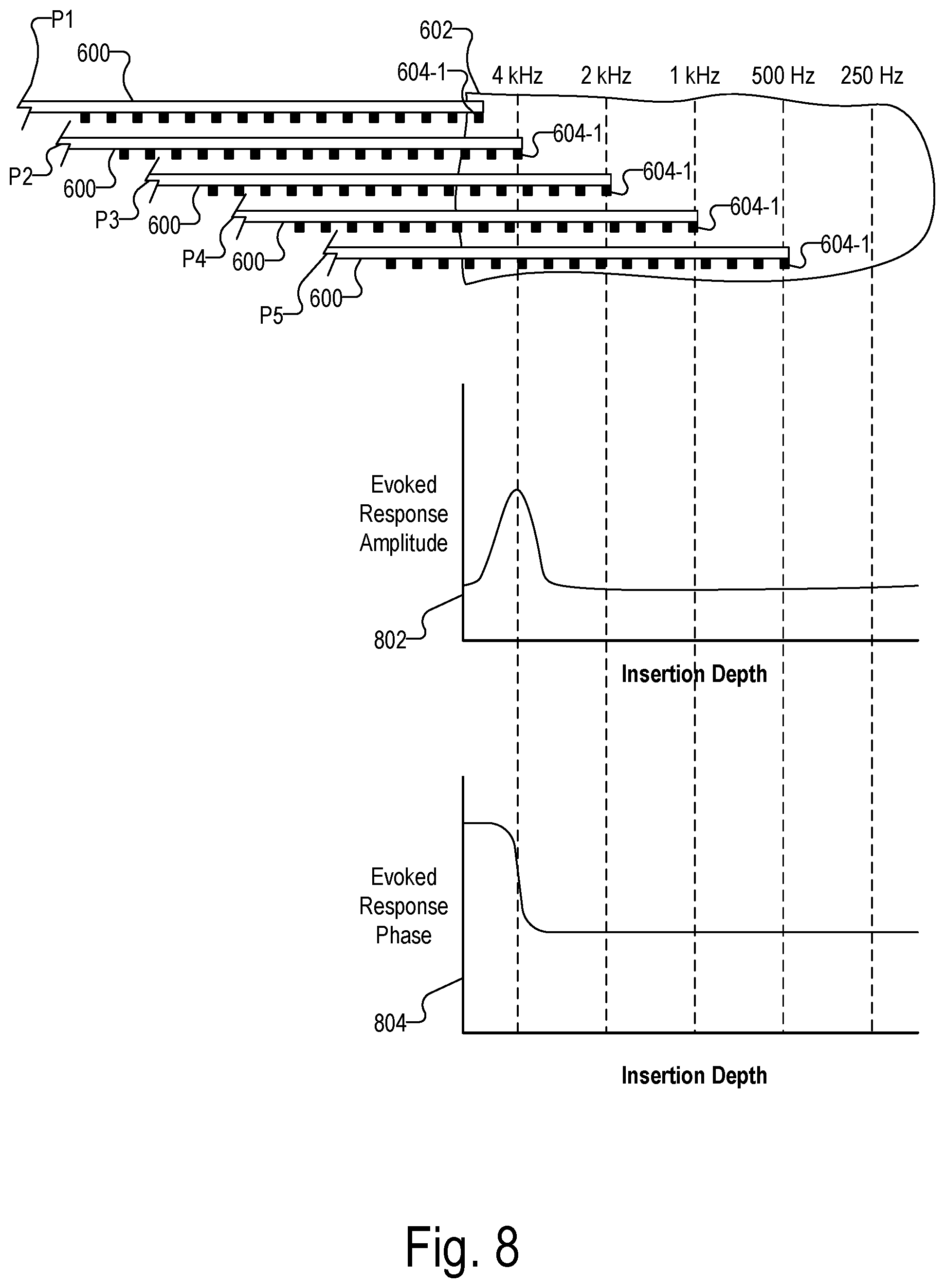 Patent US12472356 Figure 9 – Systems for optimizing evoked response signal generation during an electrode lead insertion procedure