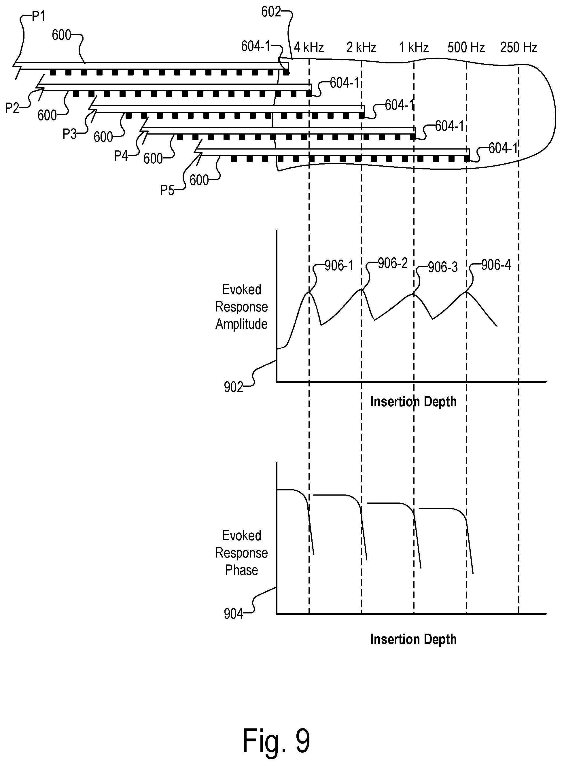 Patent US12472356 Figure 10 – Systems for optimizing evoked response signal generation during an electrode lead insertion procedure