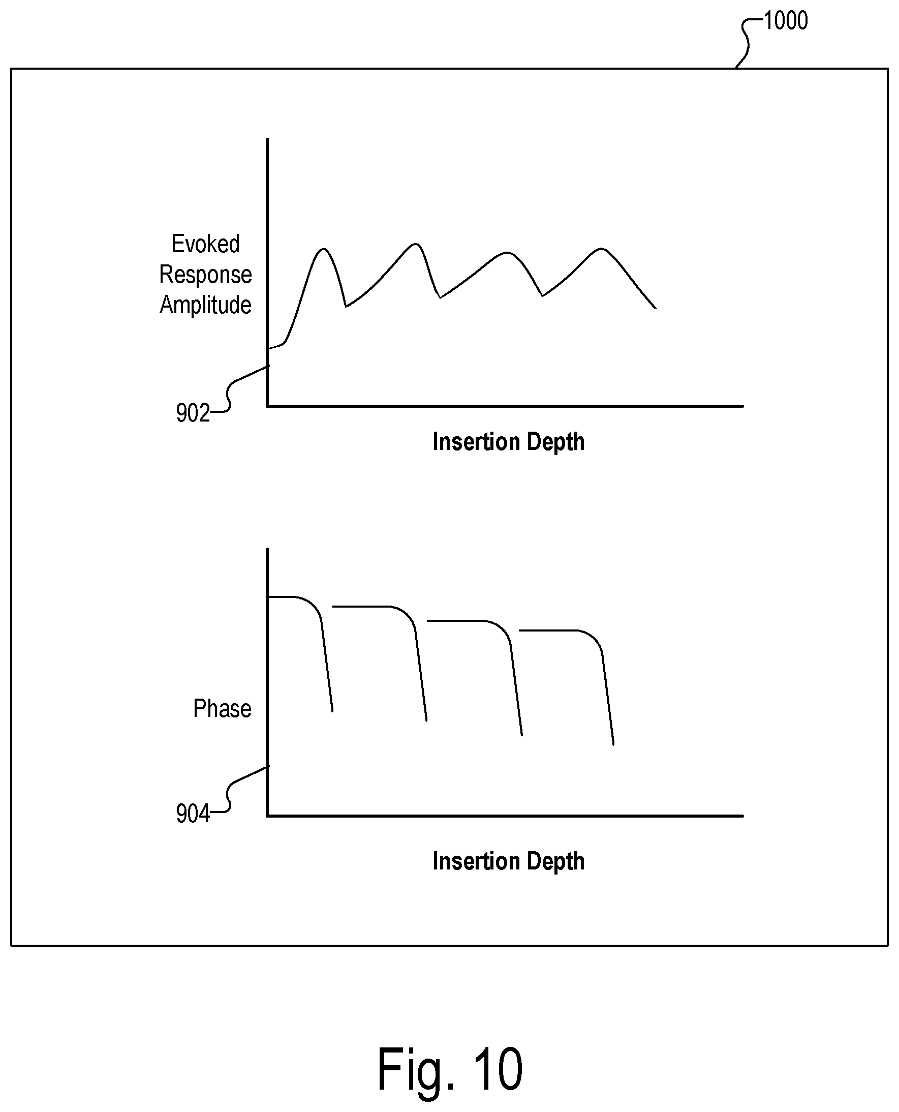 Patent US12472356 Figure 11 – Systems for optimizing evoked response signal generation during an electrode lead insertion procedure