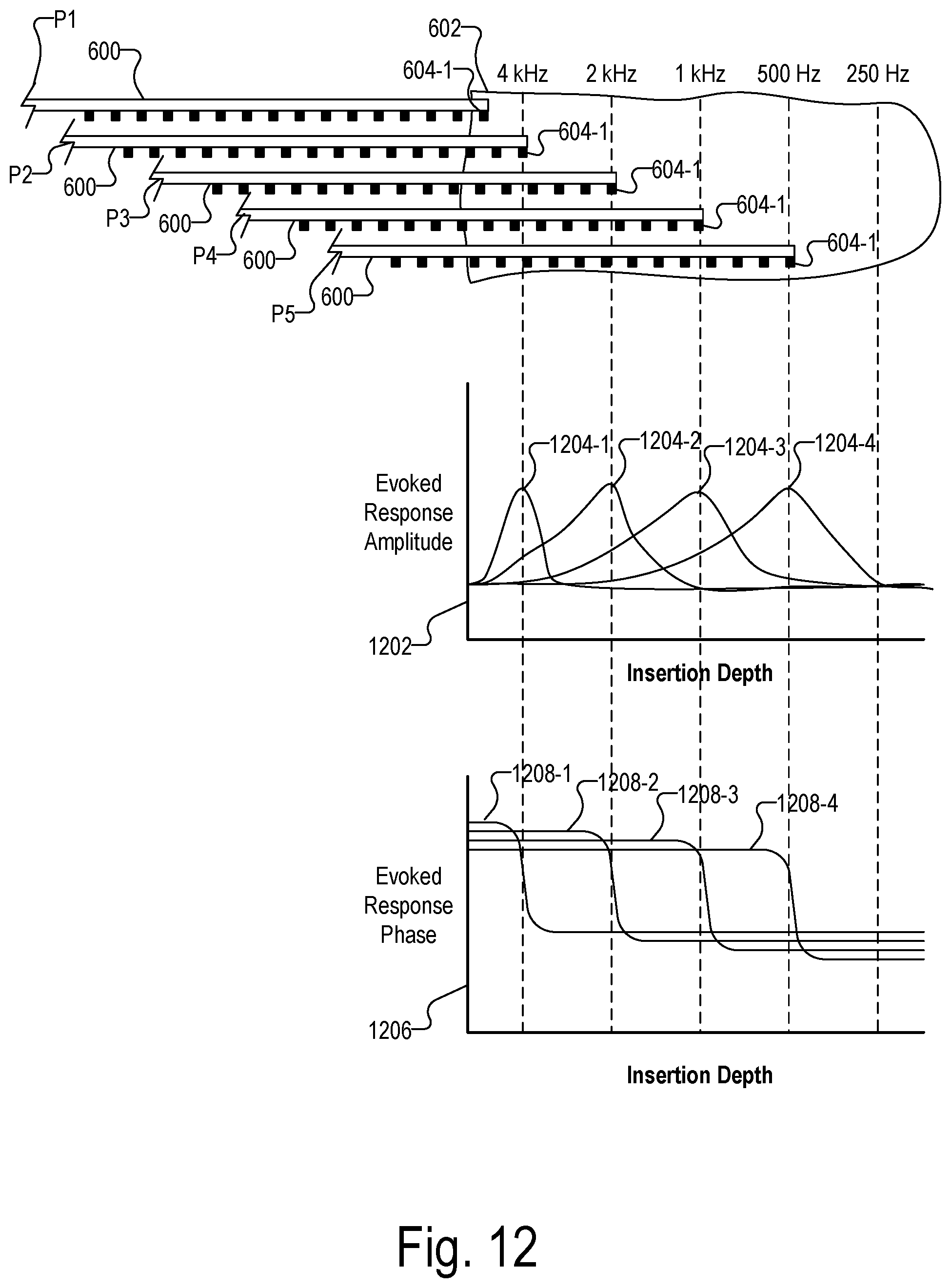 Patent US12472356 Figure 13 – Systems for optimizing evoked response signal generation during an electrode lead insertion procedure