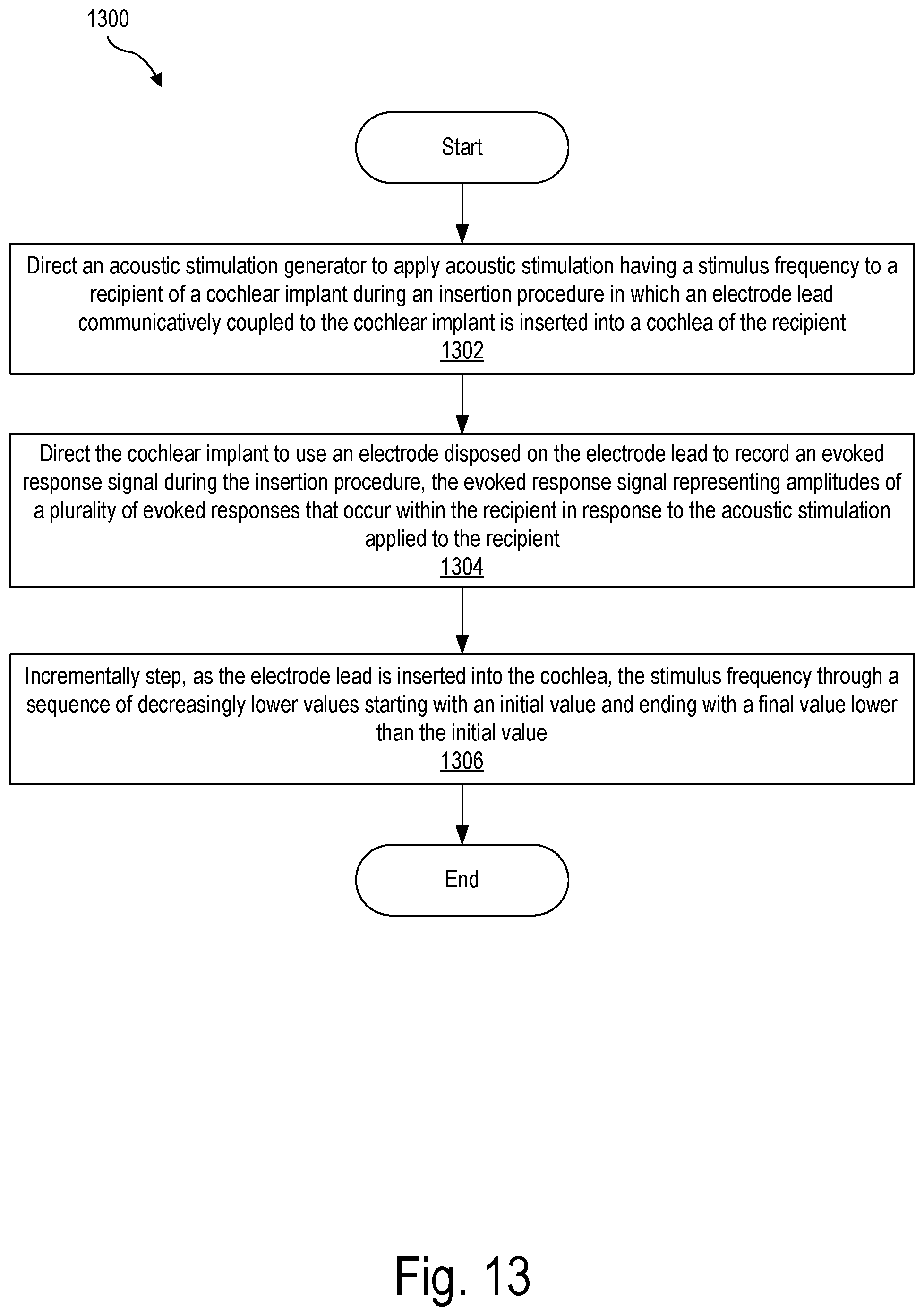 Patent US12472356 Figure 14 – Systems for optimizing evoked response signal generation during an electrode lead insertion procedure