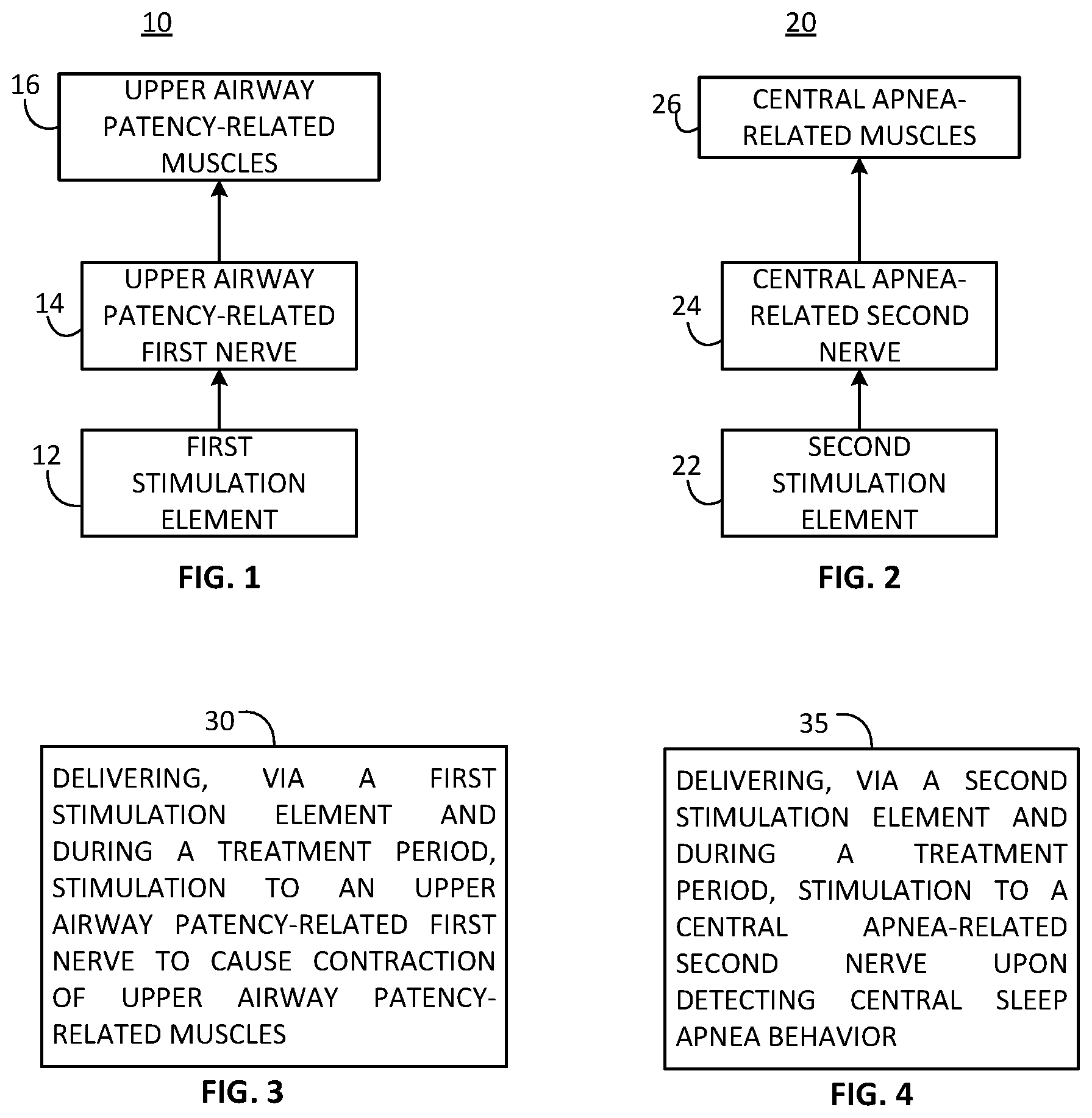 Patent US12472357 Figure 1 – Multiple type sleep apnea