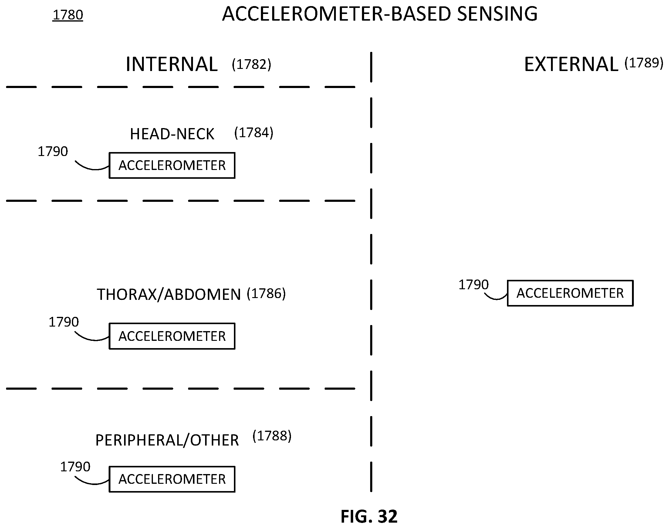 Patent US12472357 Figure 16 – Multiple type sleep apnea