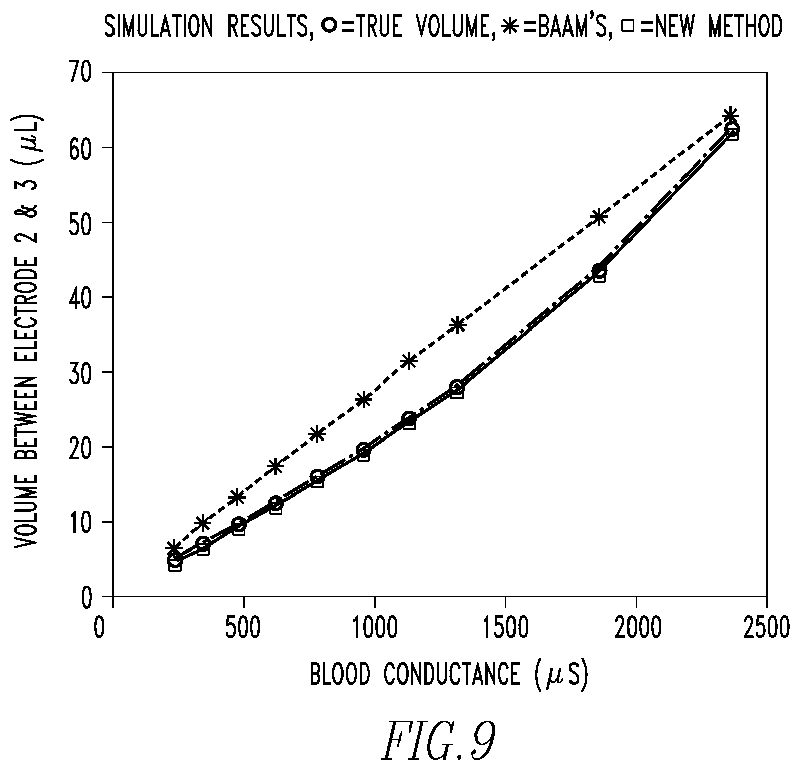Patent US12472360 Figure 4 – Method and apparatus for determining cardiac performance in a patient