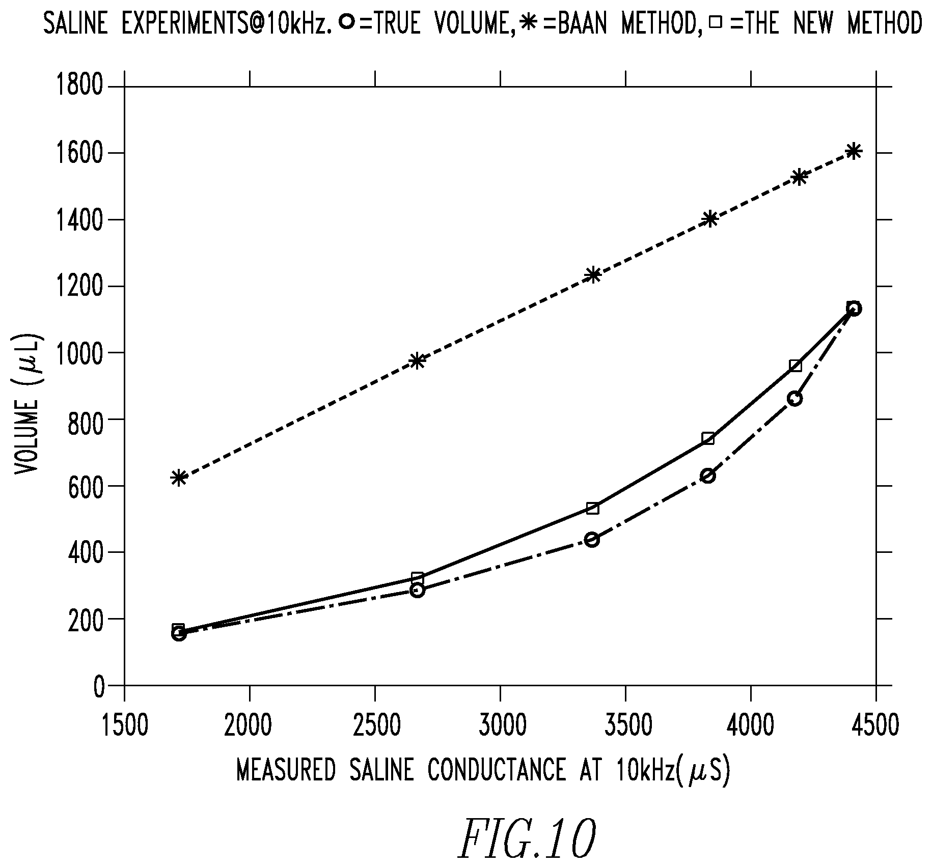 Patent US12472360 Figure 5 – Method and apparatus for determining cardiac performance in a patient