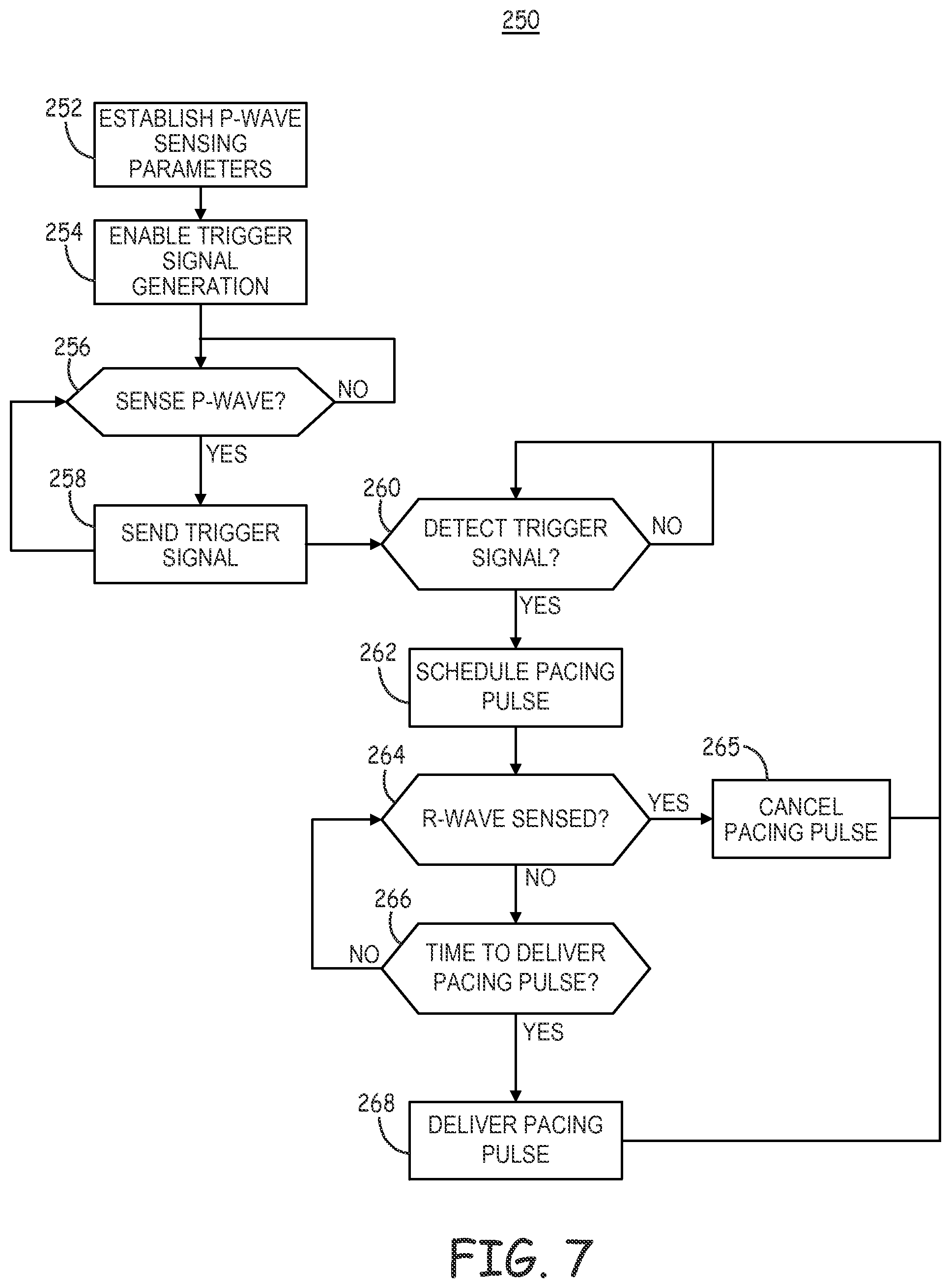 Patent US12472361 Figure 9 – Atrial synchronized ventricular pacing system