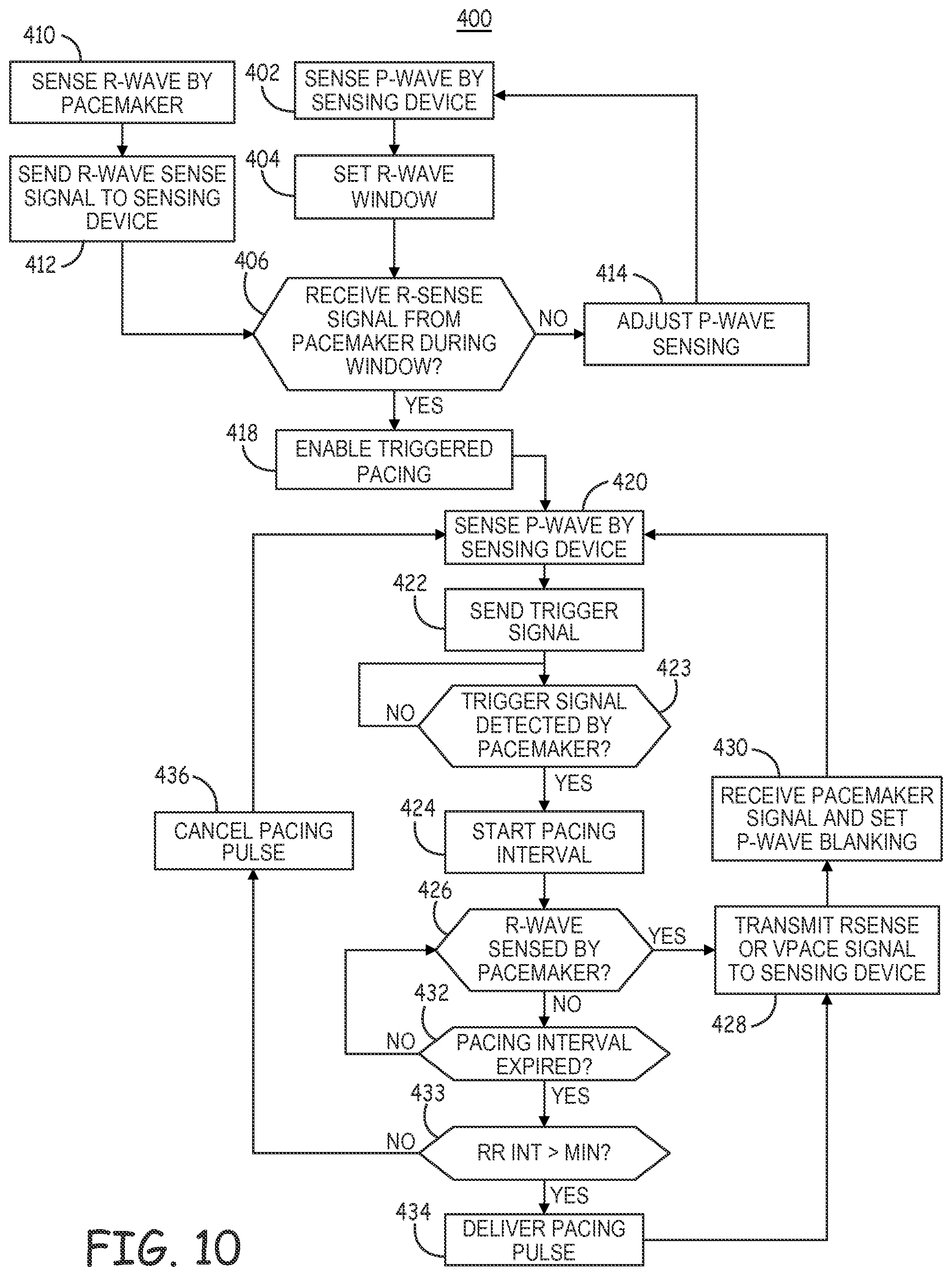 Patent US12472361 Figure 12 – Atrial synchronized ventricular pacing system