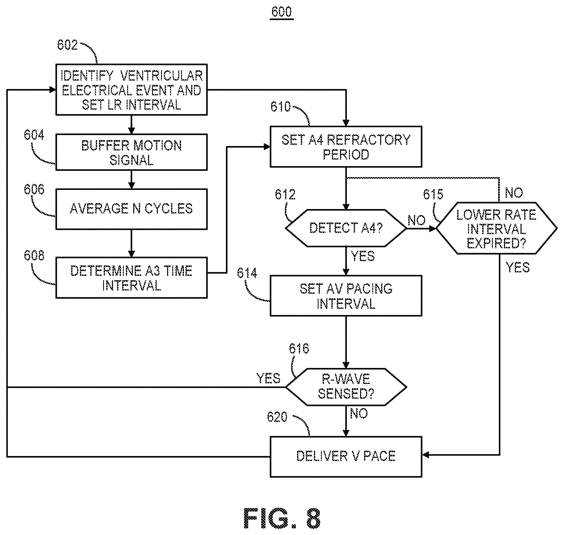 Patent US12472363 Figure 7 – Pacing mode switching in a ventricular pacemaker