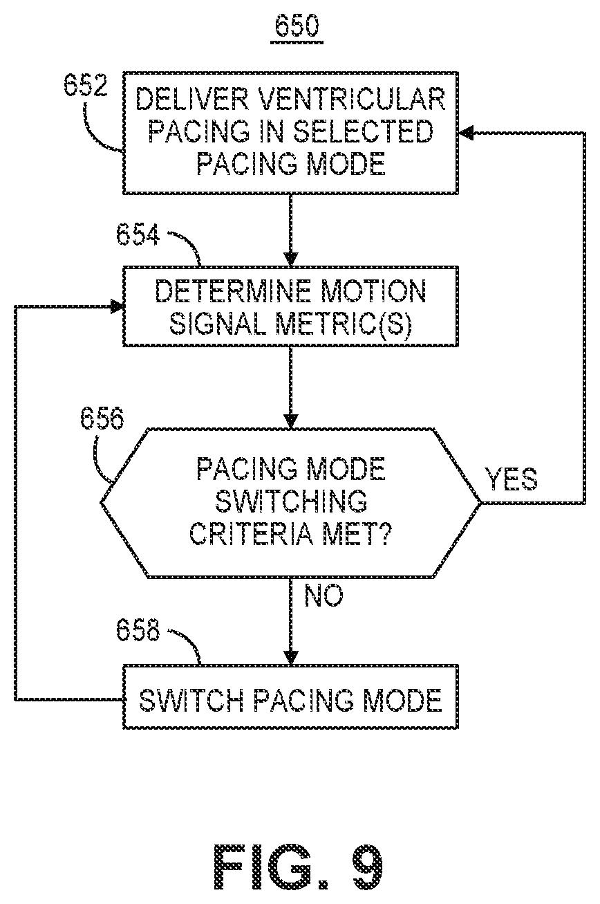 Patent US12472363 Figure 8 – Pacing mode switching in a ventricular pacemaker