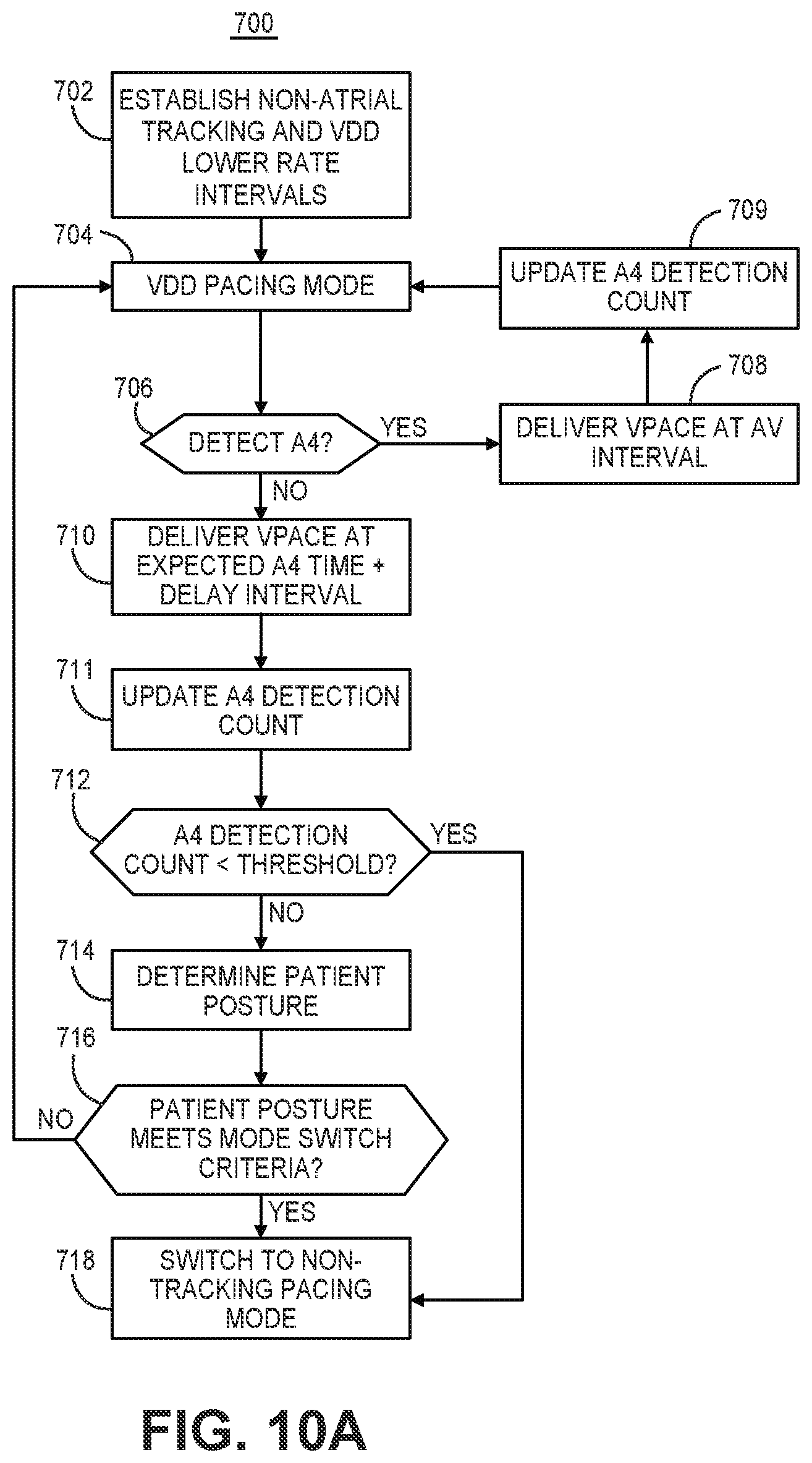Patent US12472363 Figure 9 – Pacing mode switching in a ventricular pacemaker