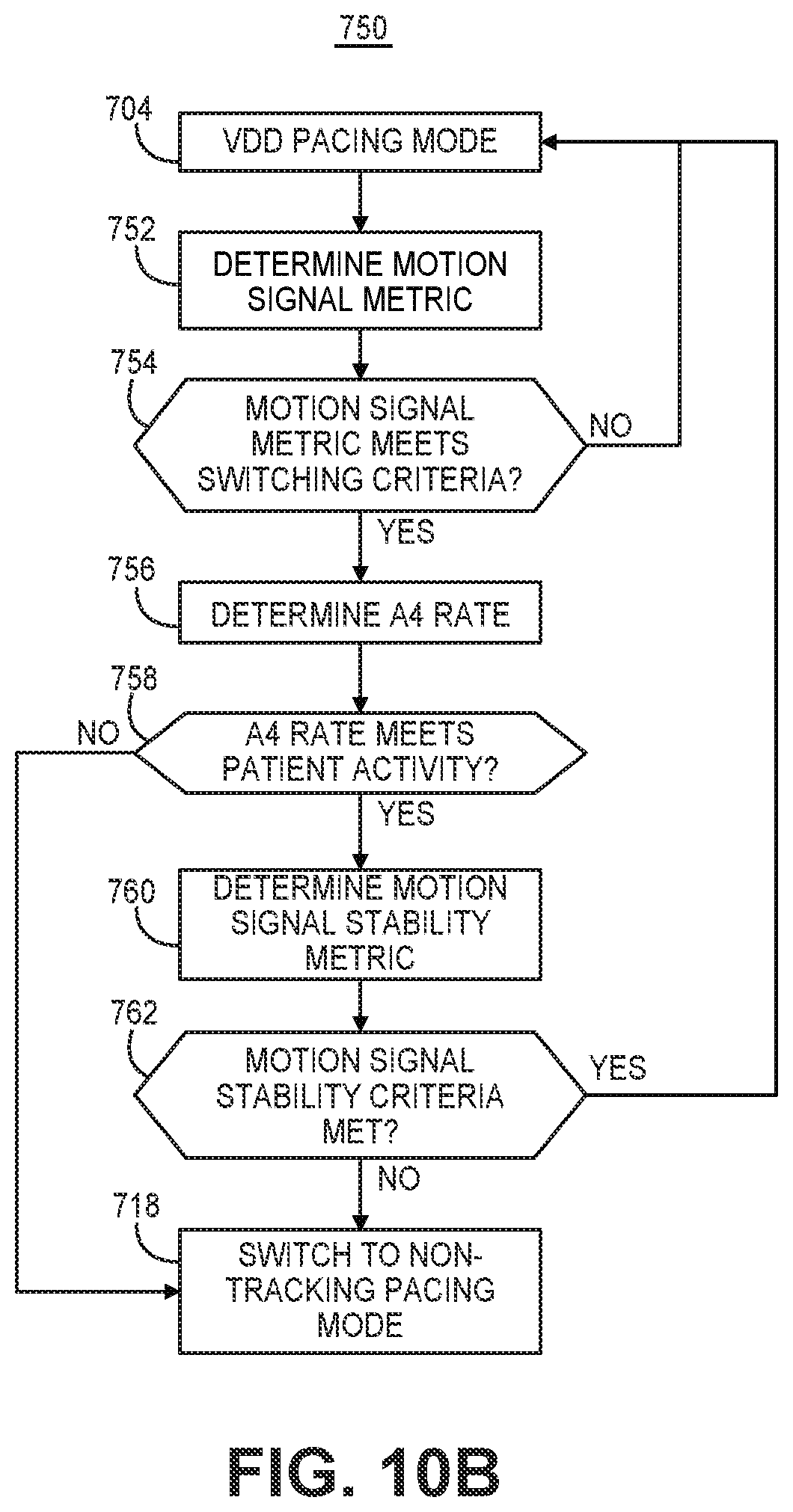 Patent US12472363 Figure 10 – Pacing mode switching in a ventricular pacemaker