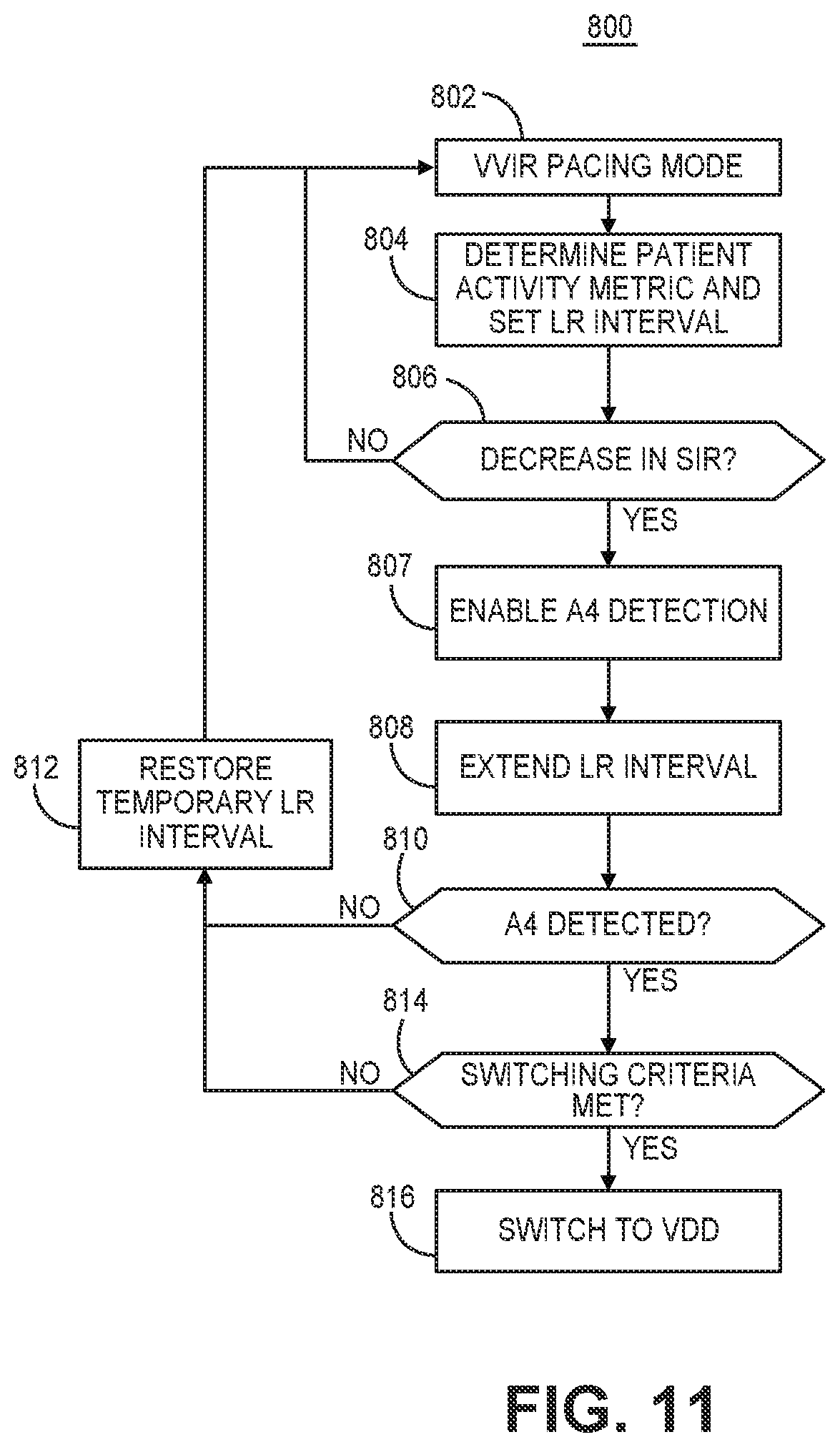 Patent US12472363 Figure 11 – Pacing mode switching in a ventricular pacemaker