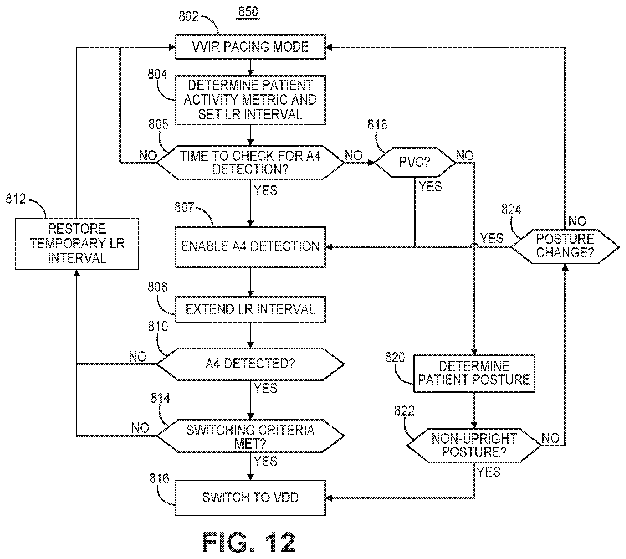 Patent US12472363 Figure 12 – Pacing mode switching in a ventricular pacemaker