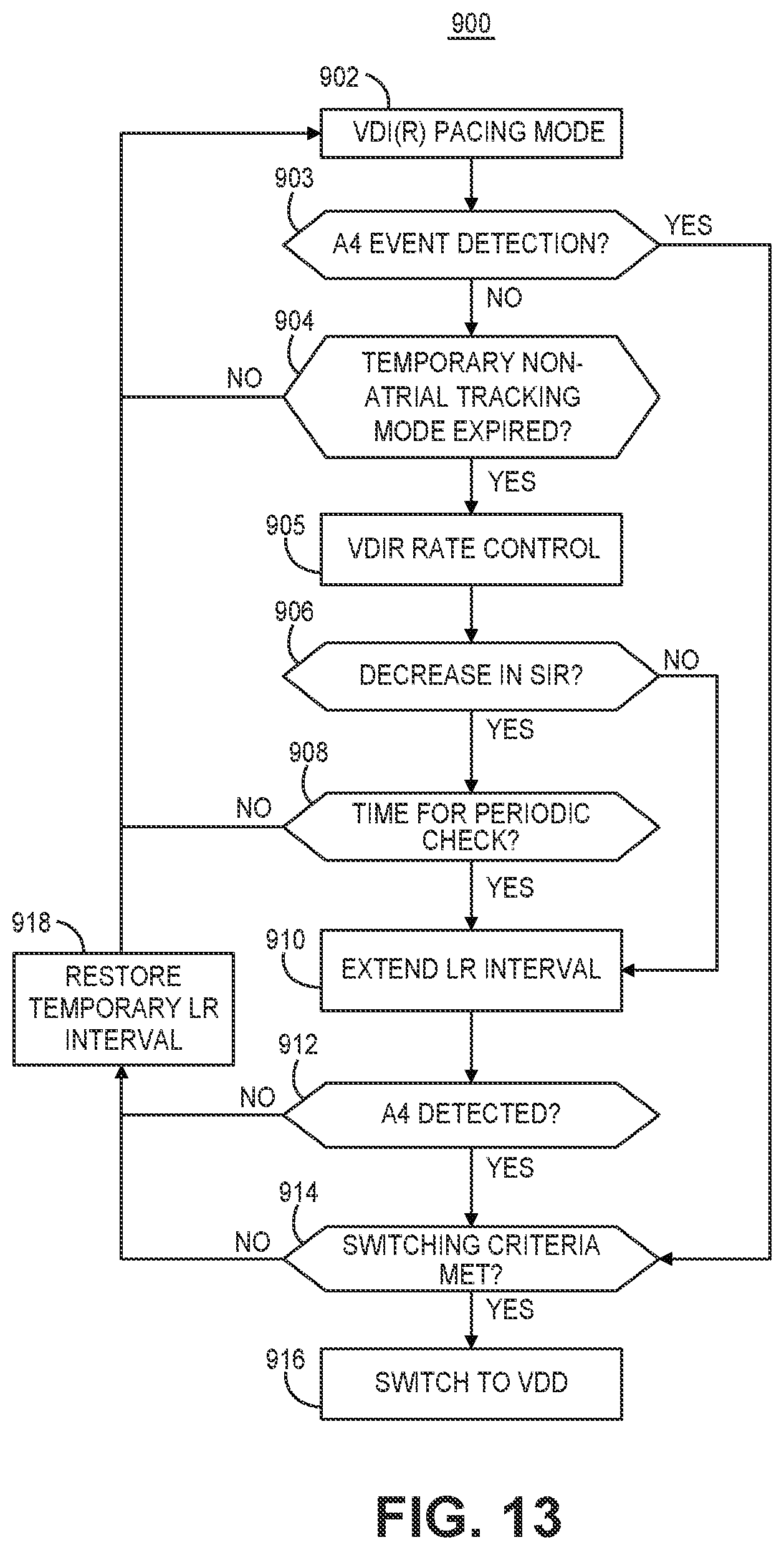 Patent US12472363 Figure 13 – Pacing mode switching in a ventricular pacemaker