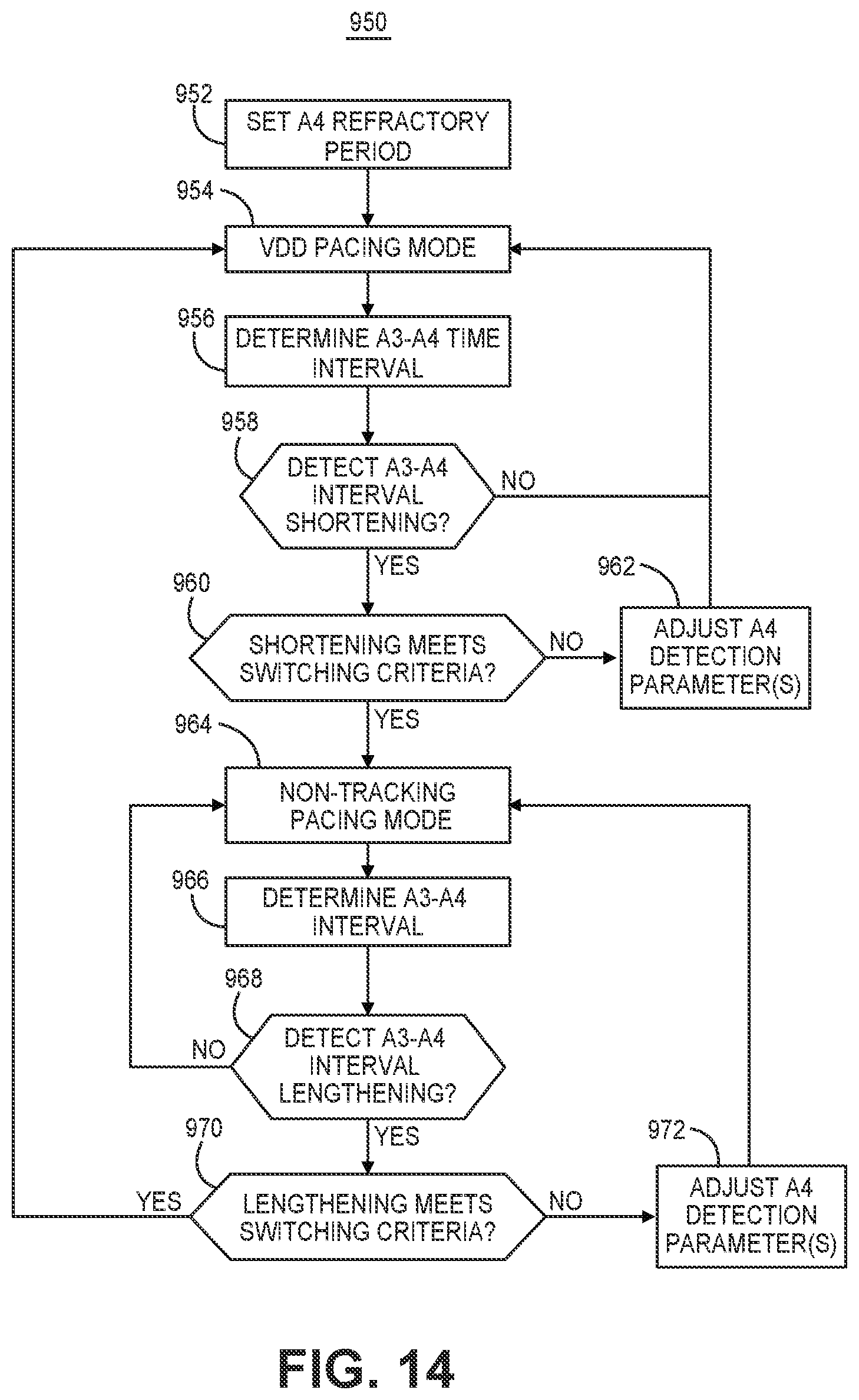Patent US12472363 Figure 14 – Pacing mode switching in a ventricular pacemaker