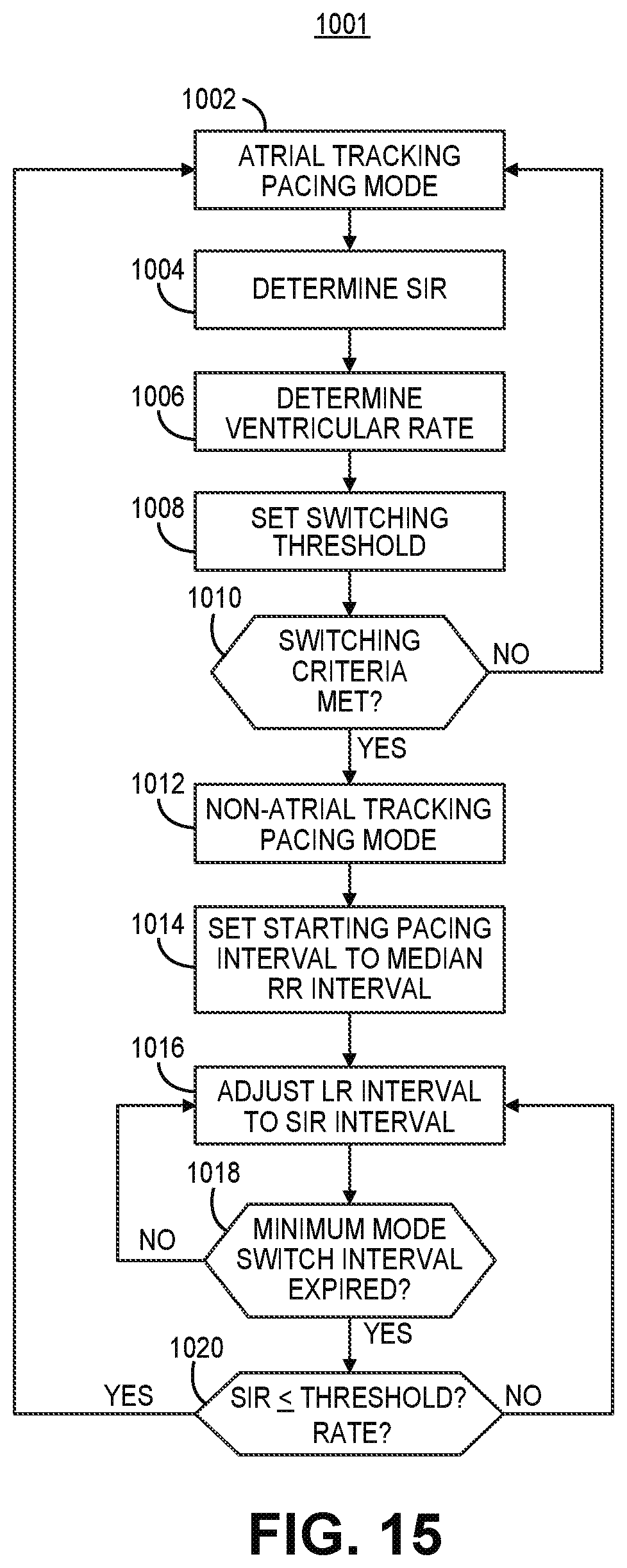 Patent US12472363 Figure 15 – Pacing mode switching in a ventricular pacemaker