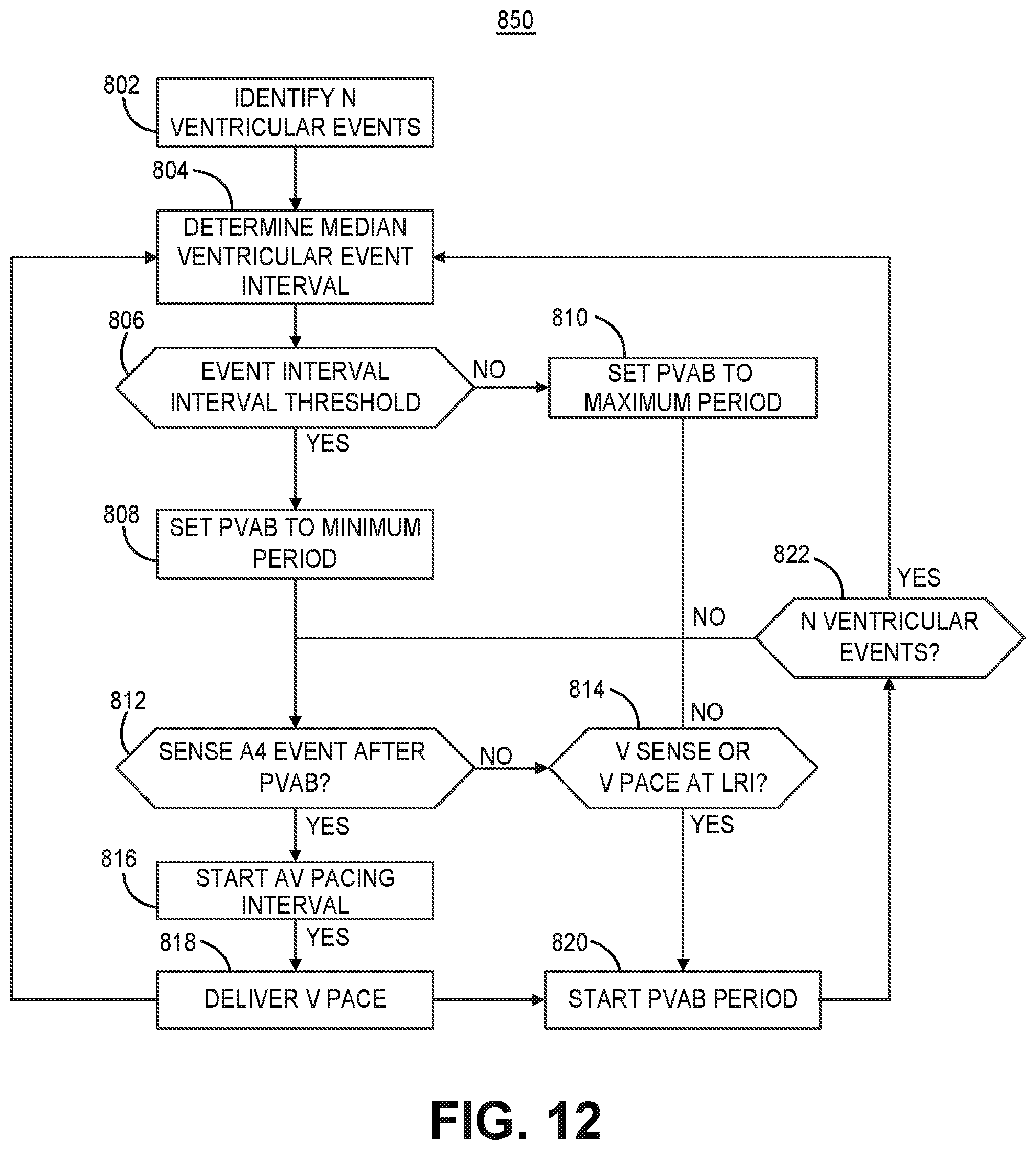 Patent US12472364 Figure 12 – Post-ventricular atrial blanking in a cardiac device