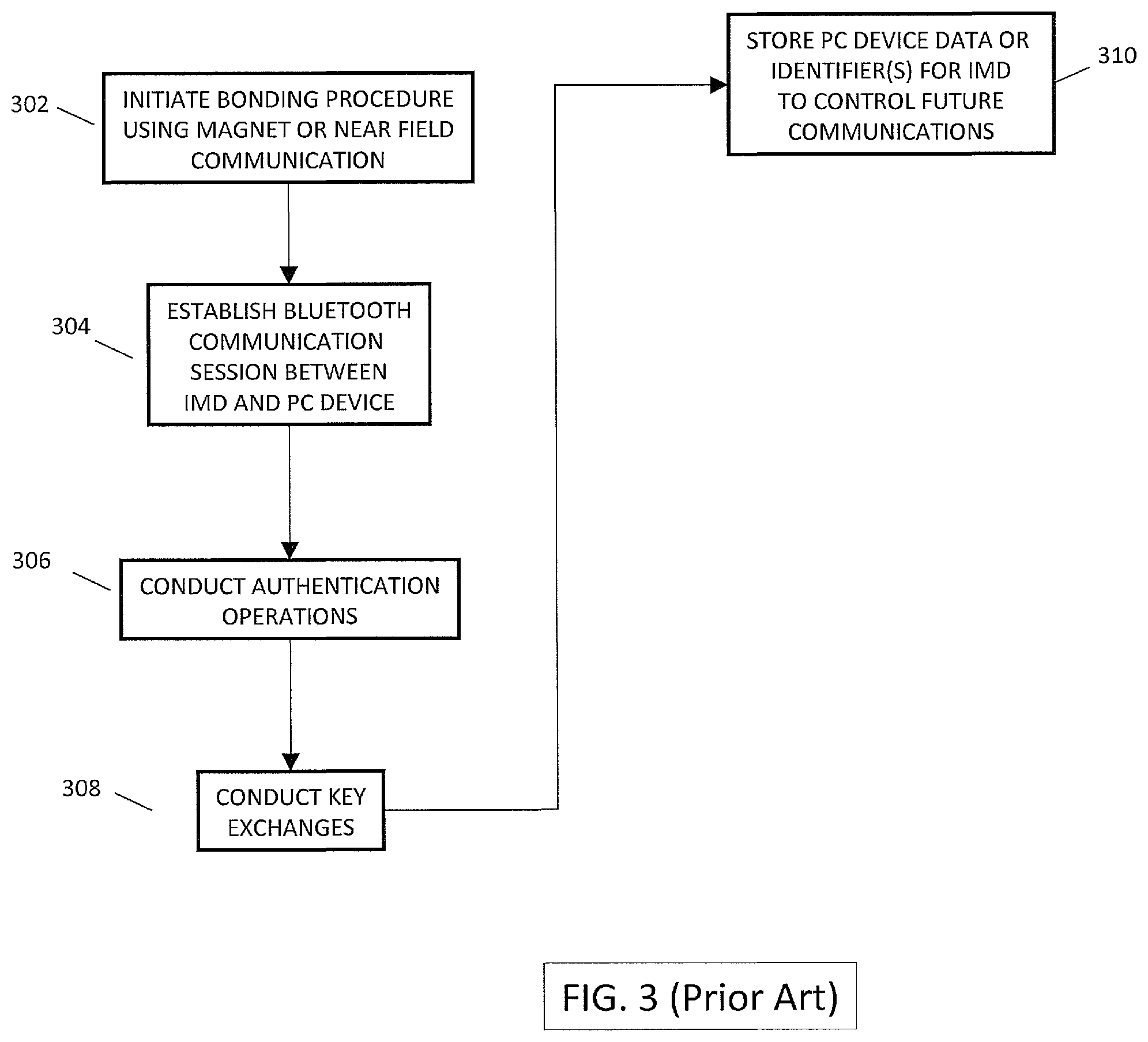 Patent US12472365 Figure 4 – Systems and methods for providing digital health services