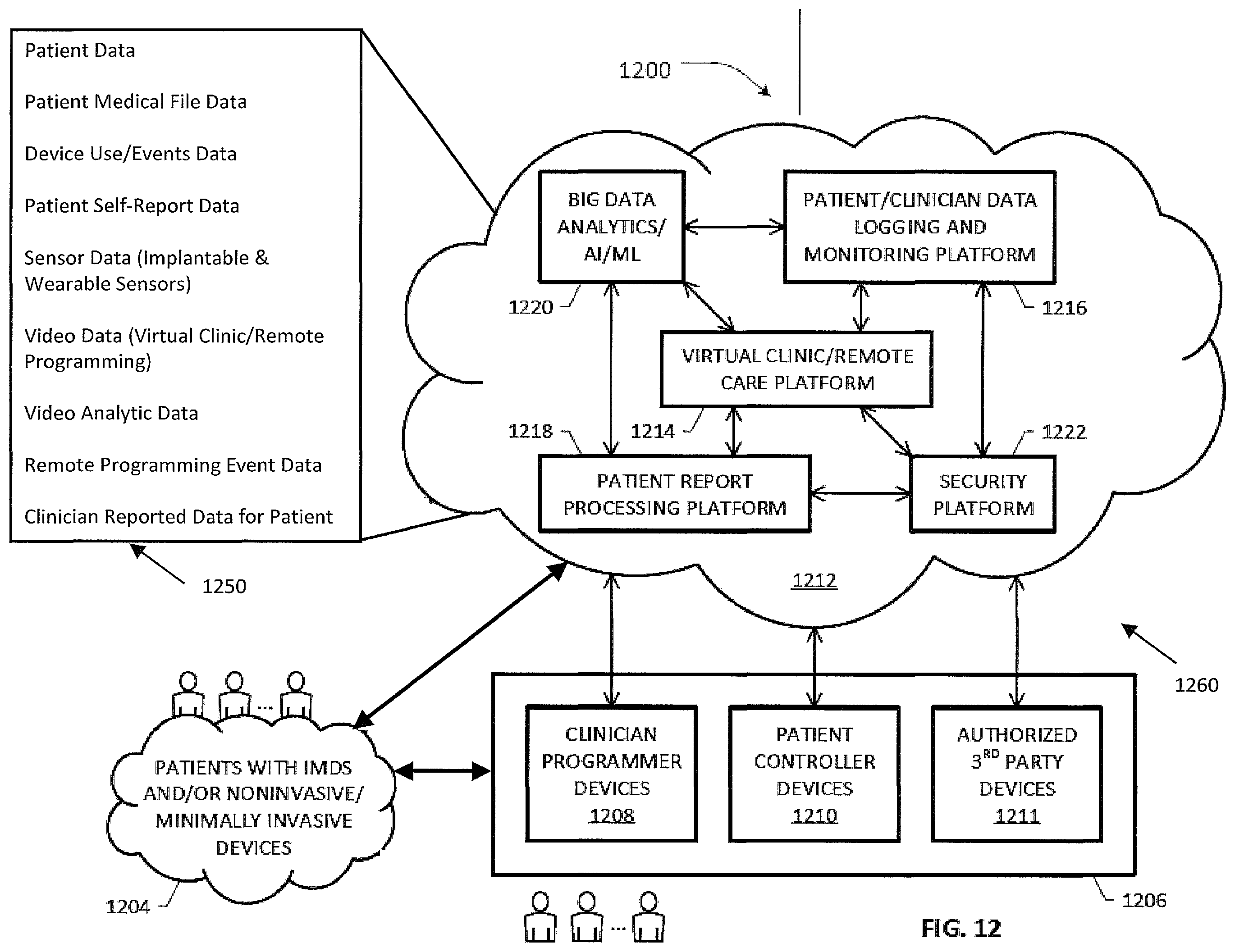 Patent US12472365 Figure 18 – Systems and methods for providing digital health services