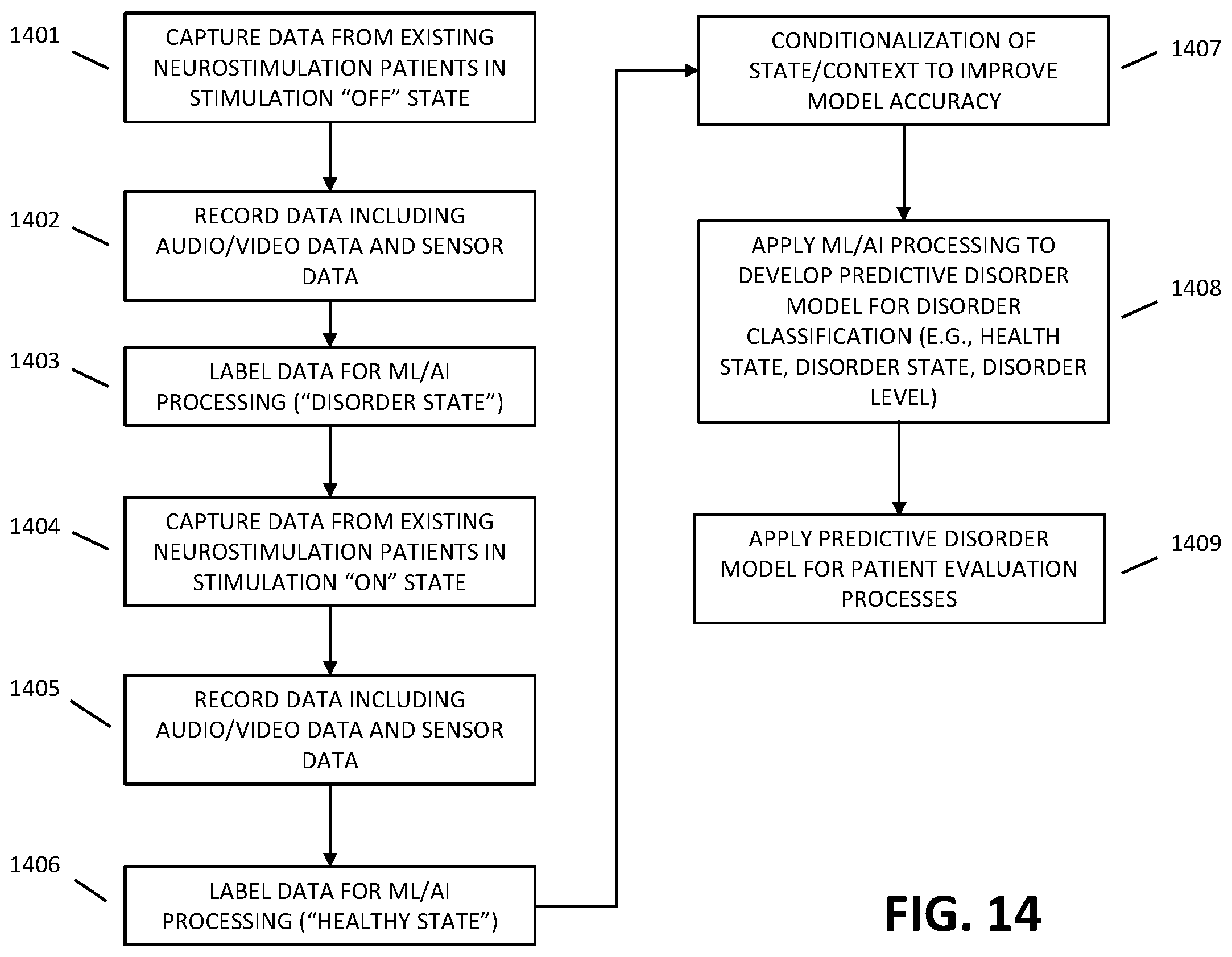Patent US12472365 Figure 20 – Systems and methods for providing digital health services