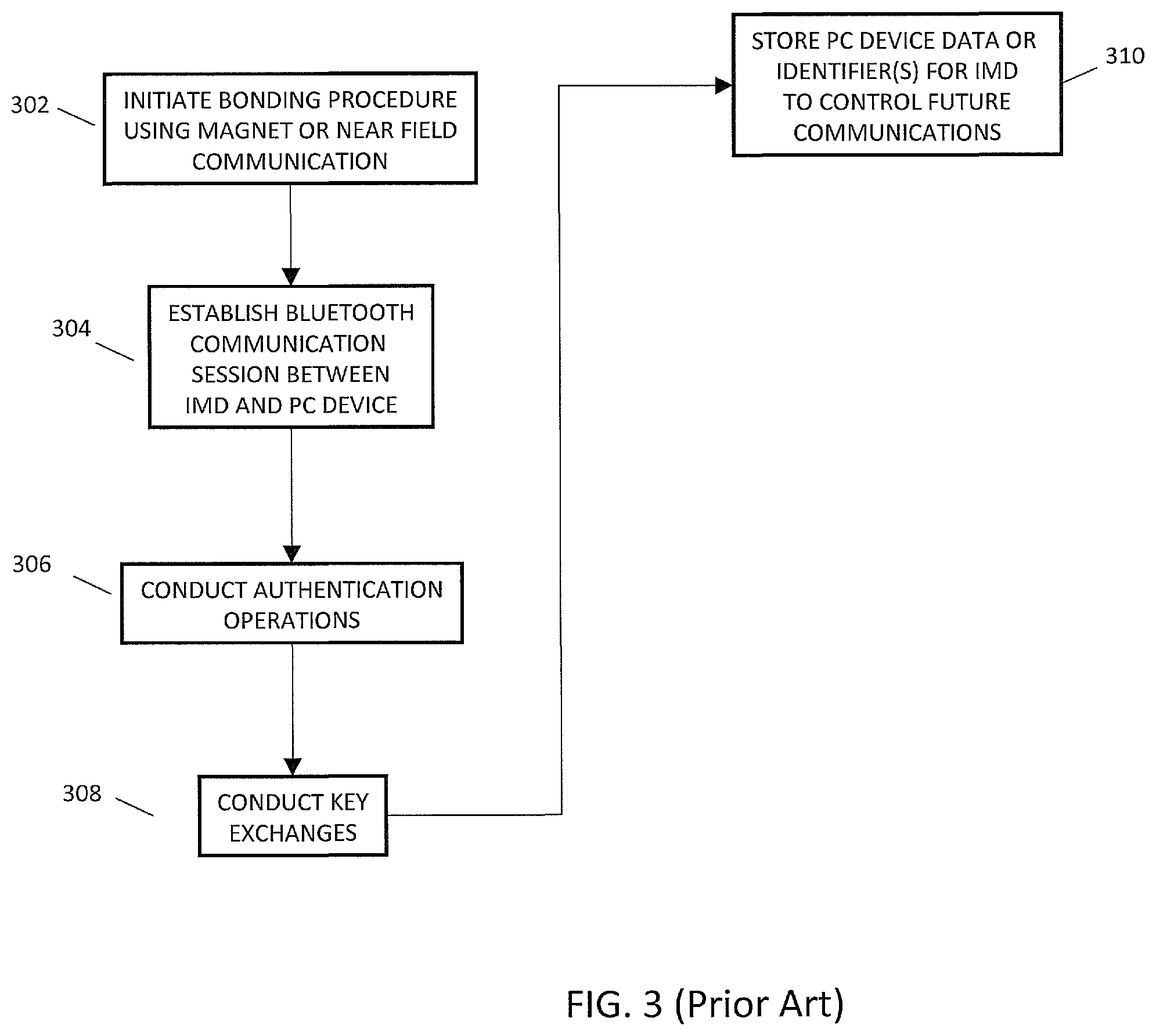 Patent US12472366 Figure 4 – Systems and methods for providing digital health services