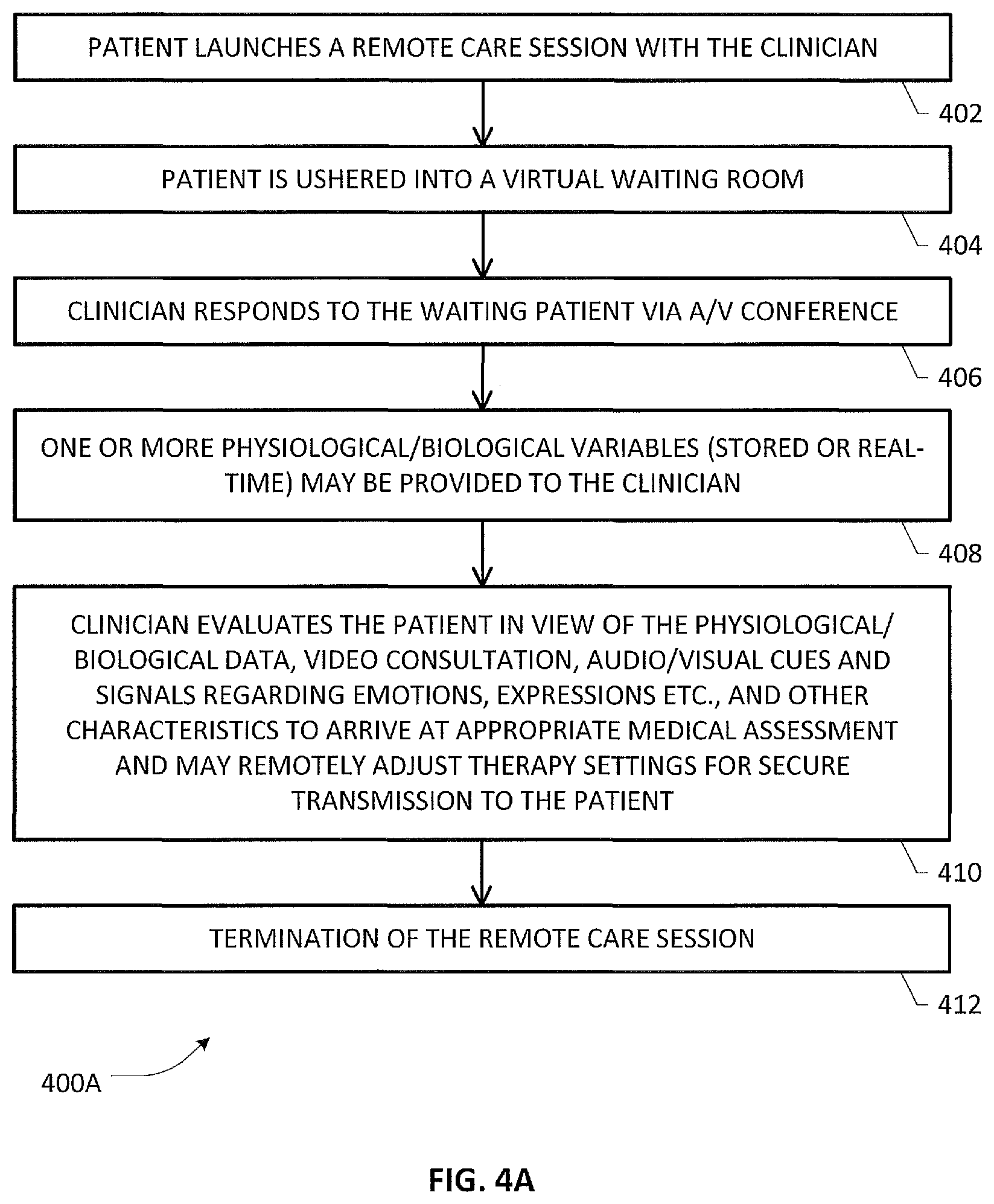 Patent US12472366 Figure 5 – Systems and methods for providing digital health services