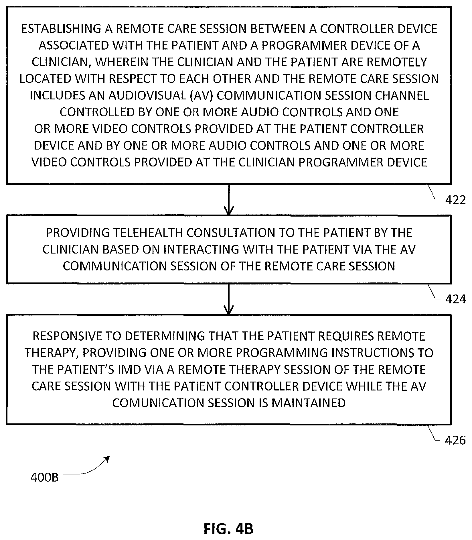 Patent US12472366 Figure 6 – Systems and methods for providing digital health services
