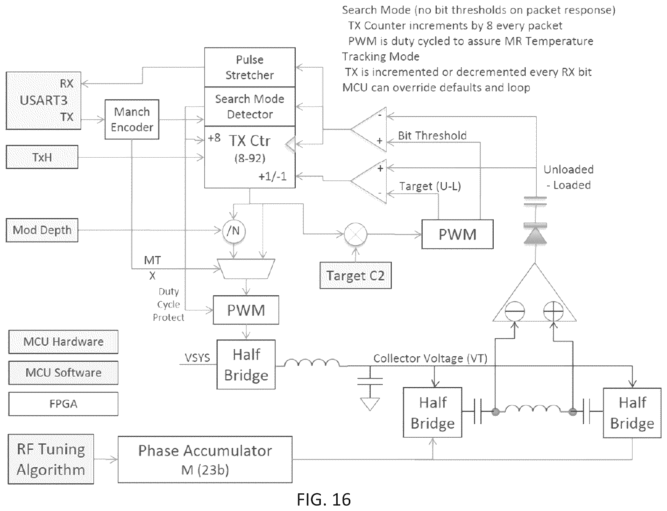 Patent US12472368 Figure 17 – Implantable neurostimulator having power control and thermal regulation and methods of use