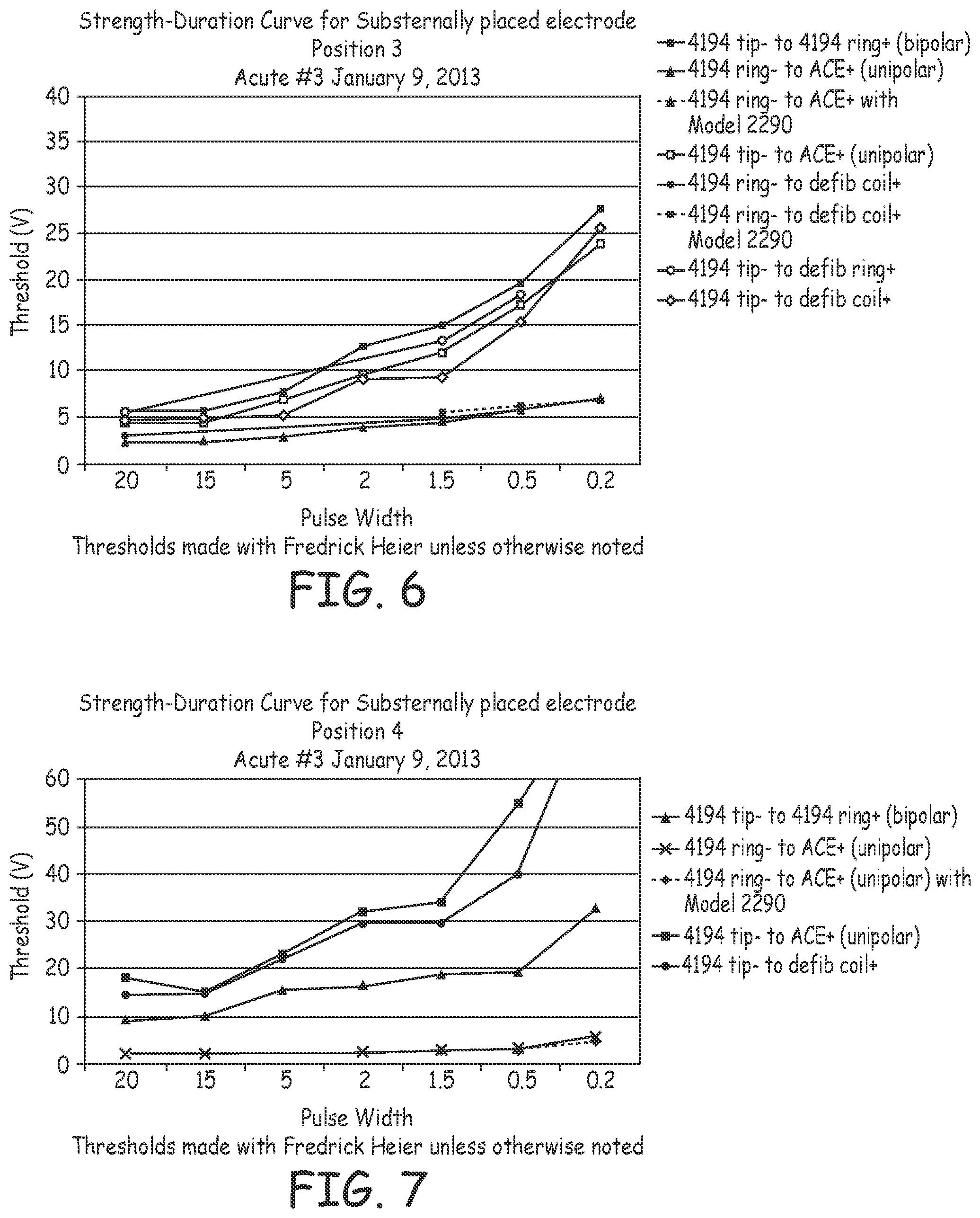 Patent US12472370 Figure 7 – Implantable cardioverter-defibrillator (ICD) system including substernal lead
