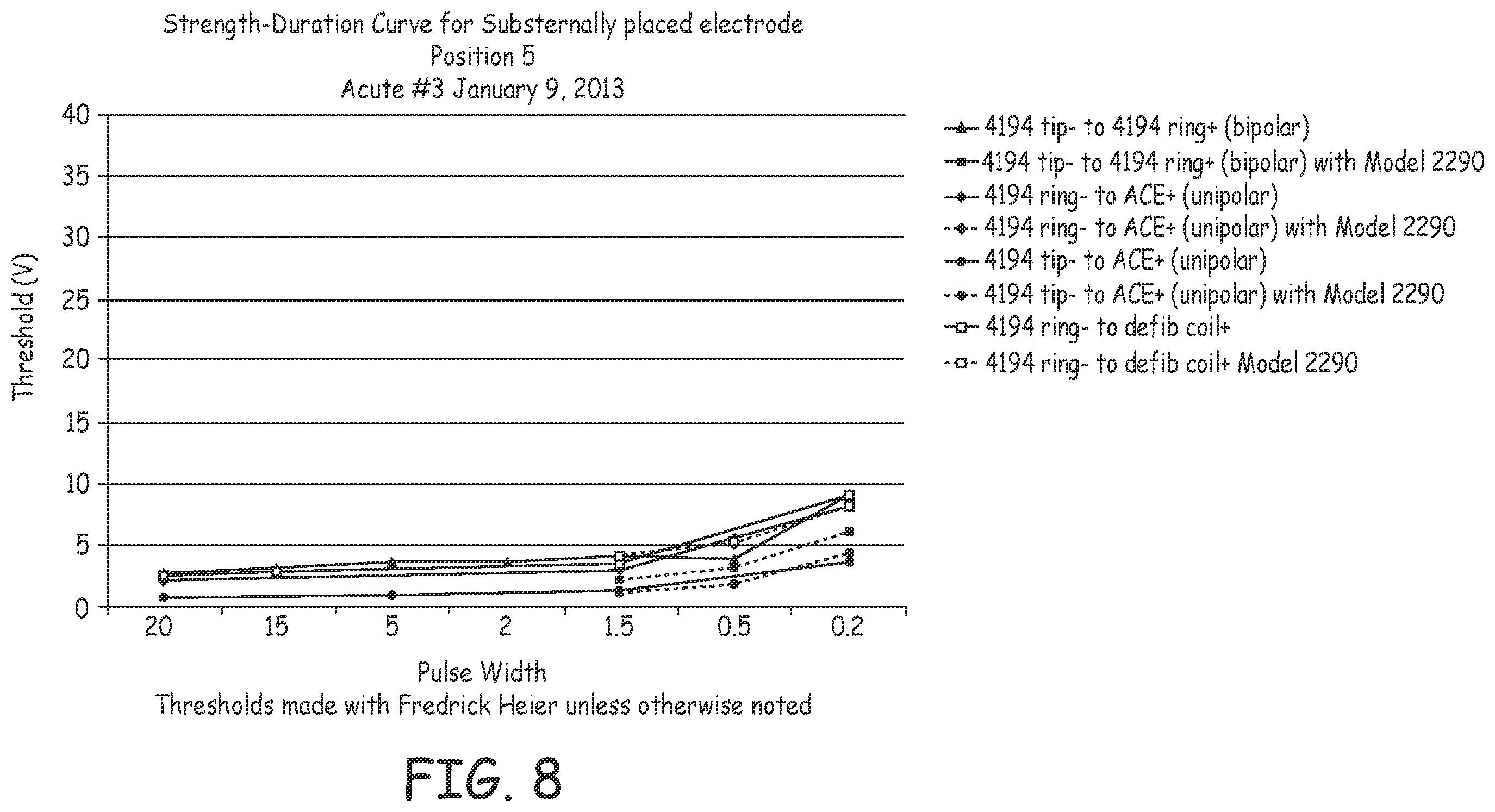 Patent US12472370 Figure 8 – Implantable cardioverter-defibrillator (ICD) system including substernal lead