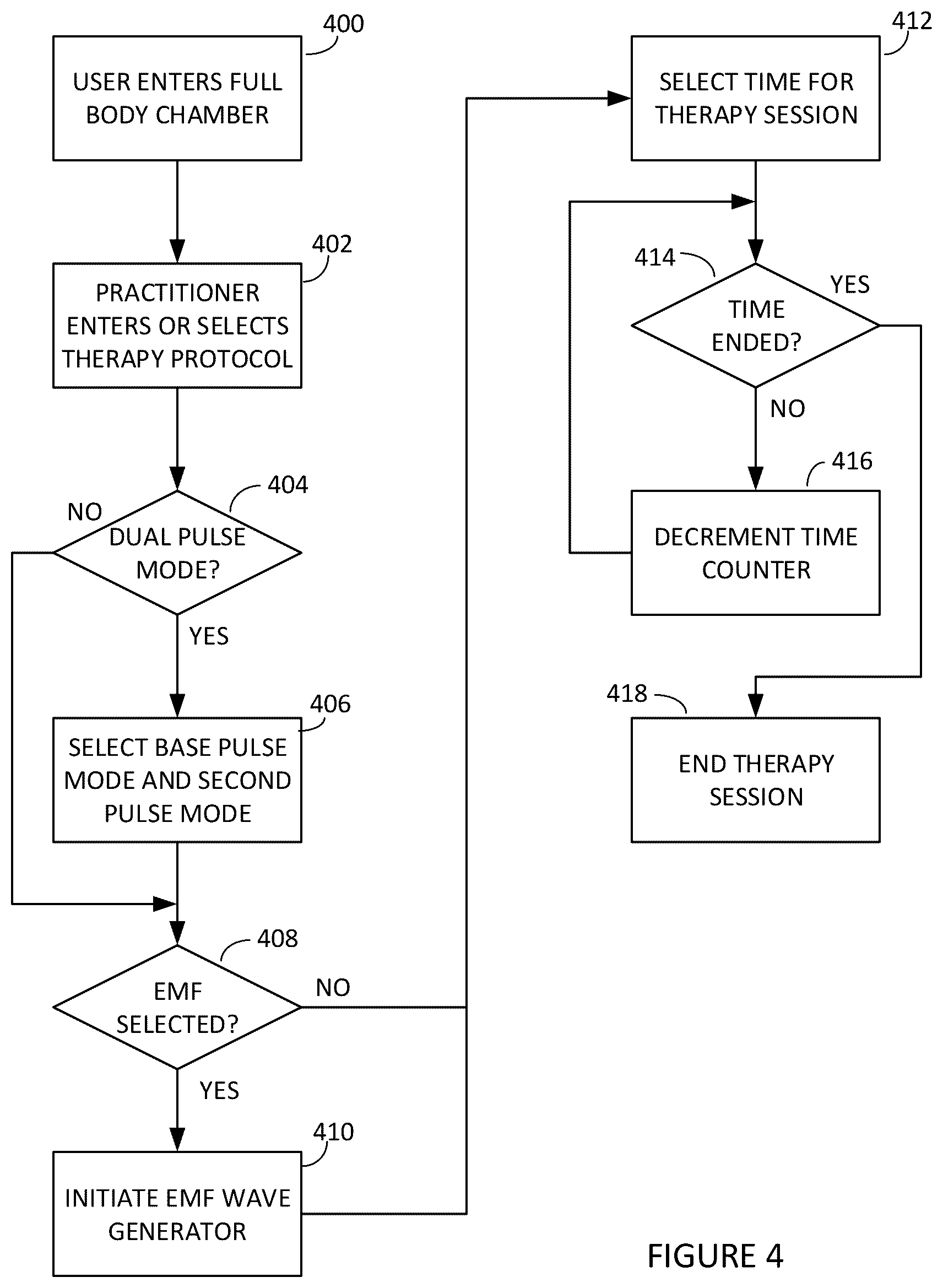 Patent US12472373 Figure 4 – System and method for therapeutic treatment using light and pulse modulation