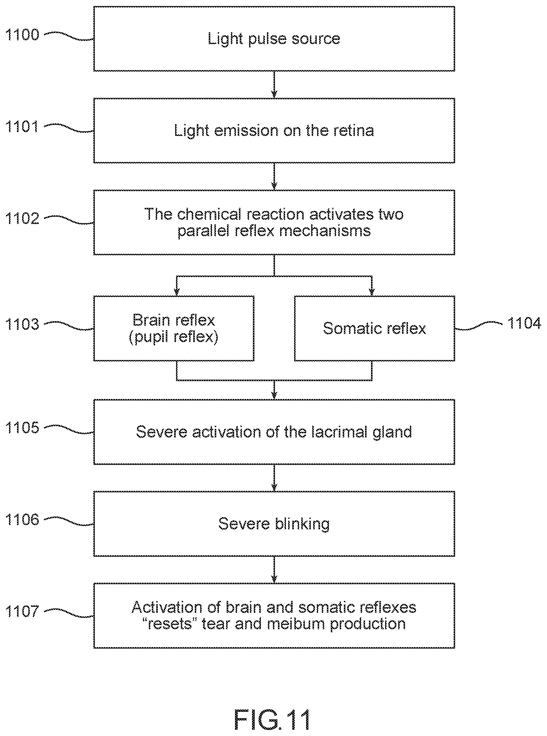 Patent US12472376 Figure 7 – Devices and methods for stimulating tear secretion
