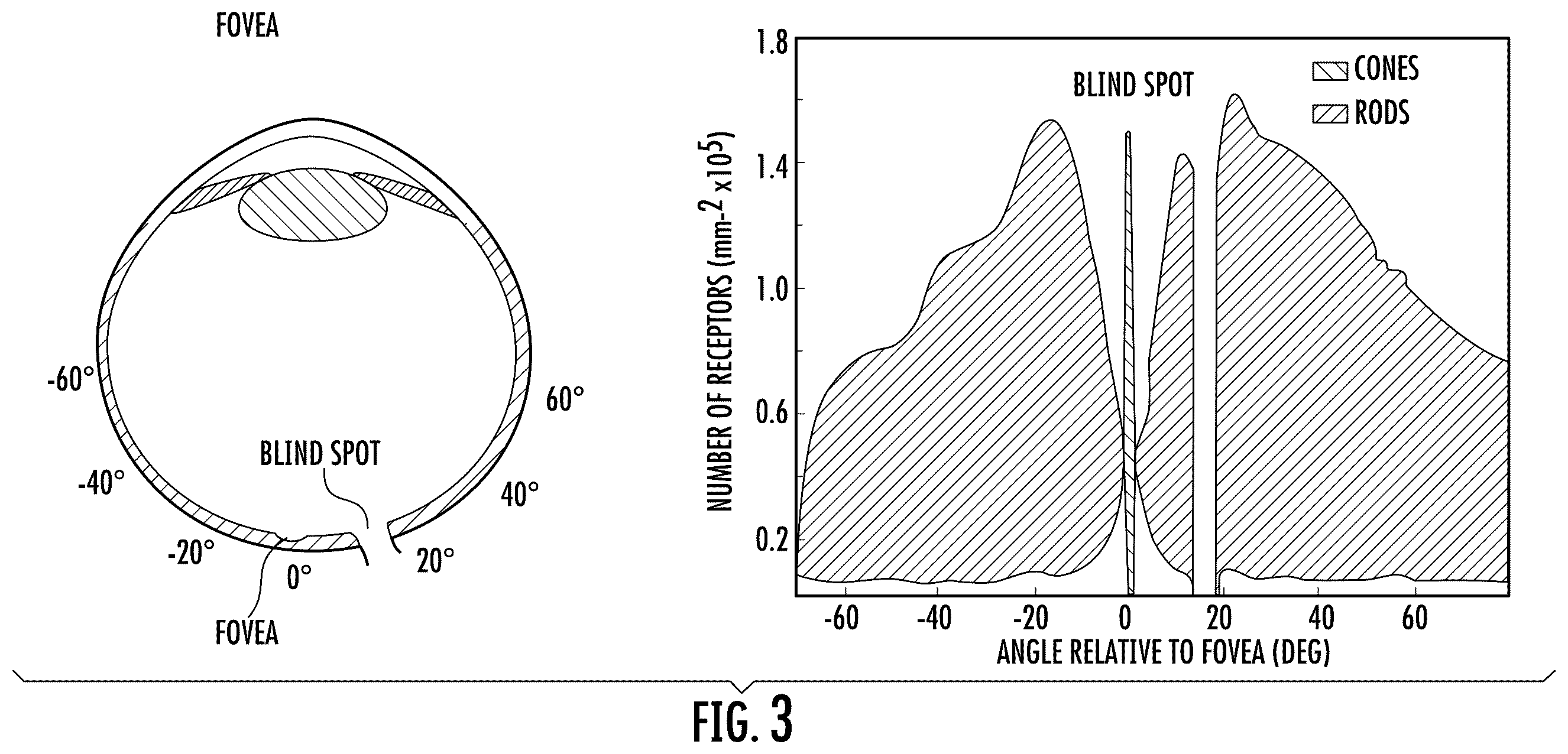 Patent US12472377 Figure 3 – Filtering eyewear and optics for ocular photo-bio-stimulation
