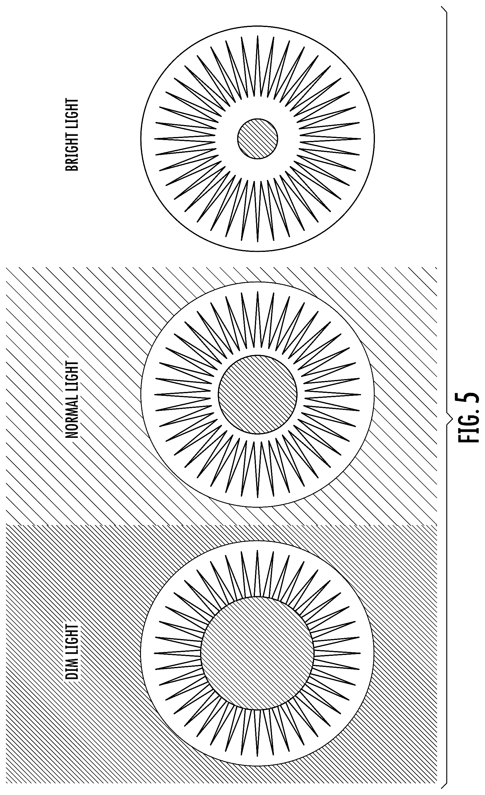 Patent US12472377 Figure 5 – Filtering eyewear and optics for ocular photo-bio-stimulation