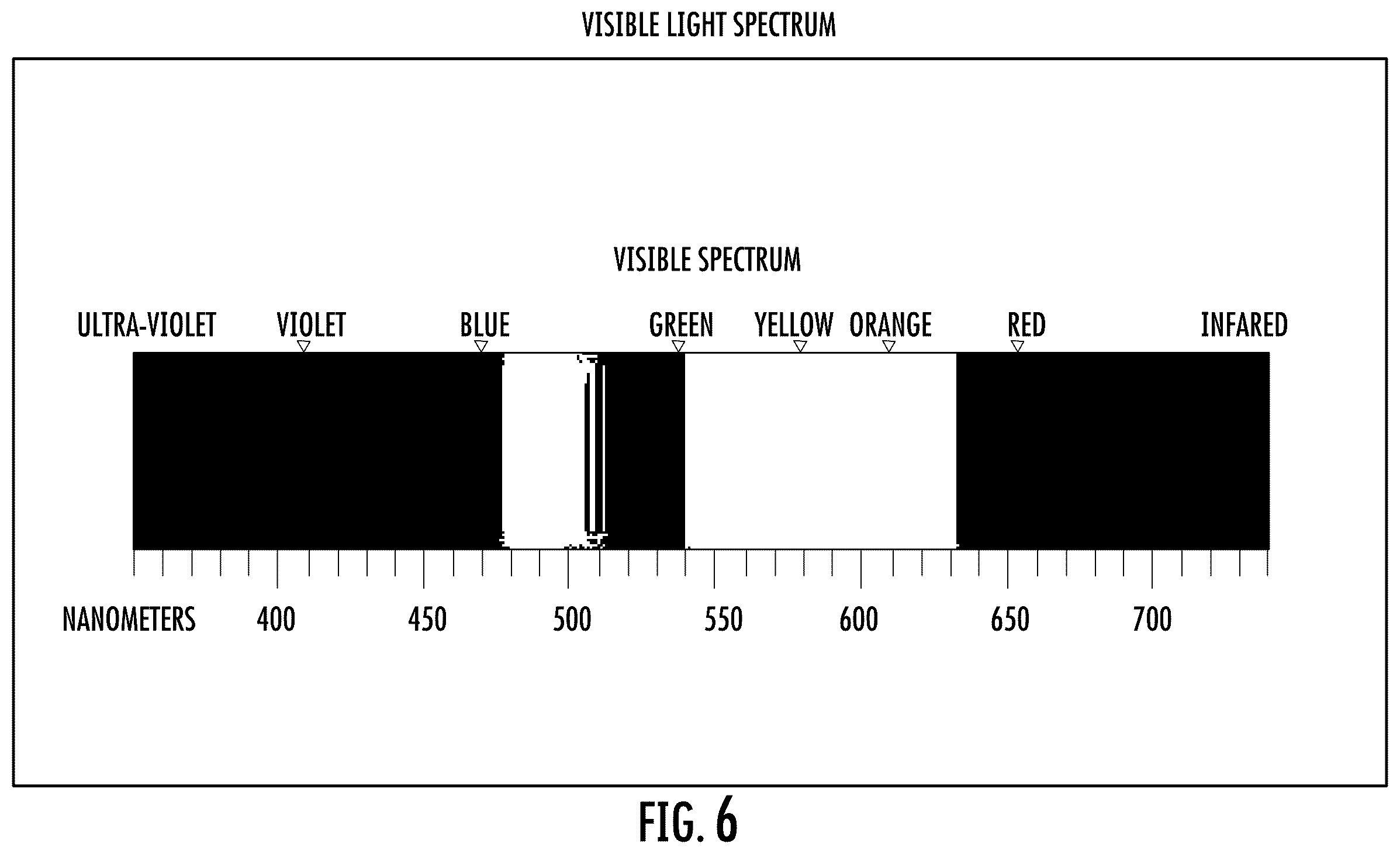 Patent US12472377 Figure 6 – Filtering eyewear and optics for ocular photo-bio-stimulation
