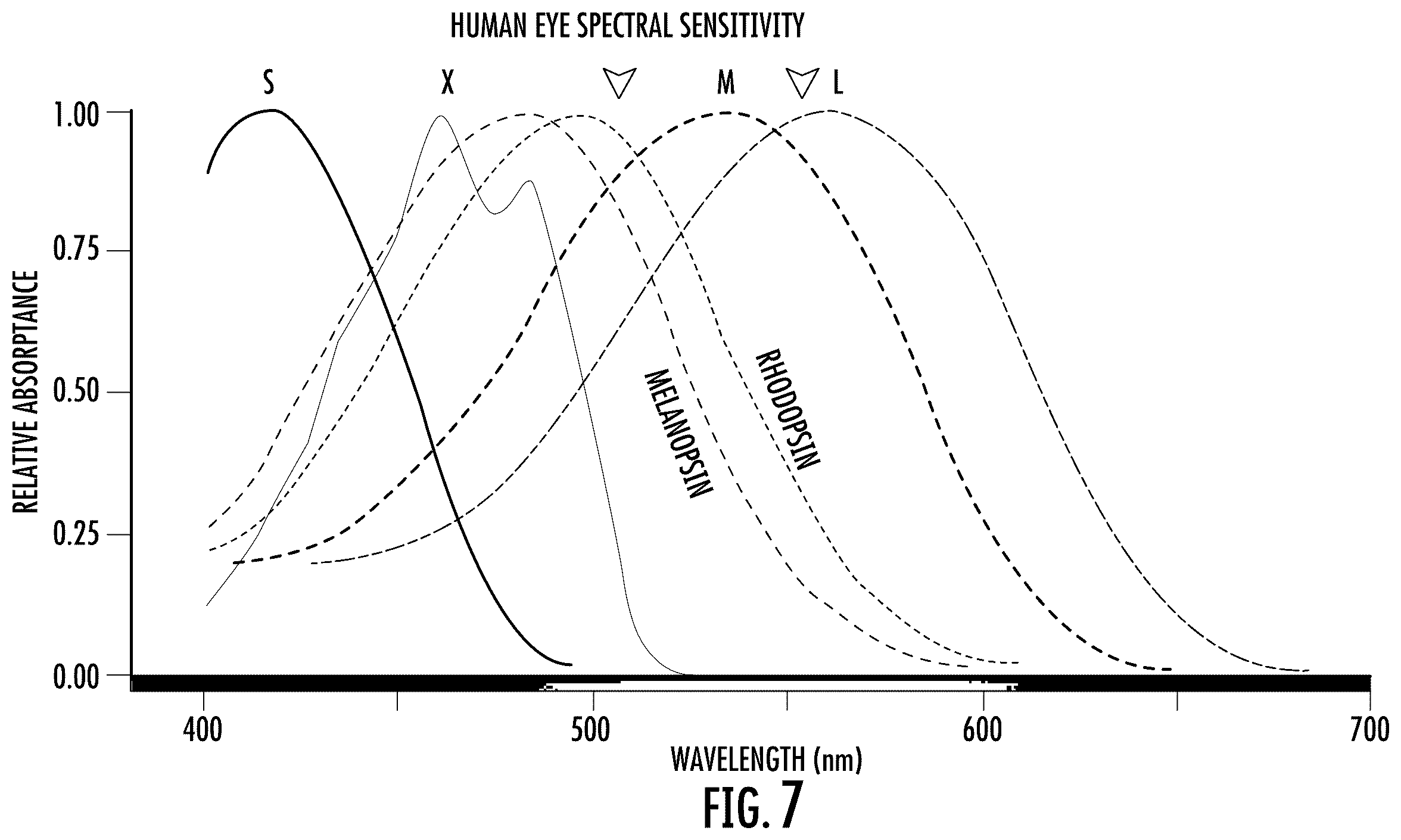 Patent US12472377 Figure 7 – Filtering eyewear and optics for ocular photo-bio-stimulation