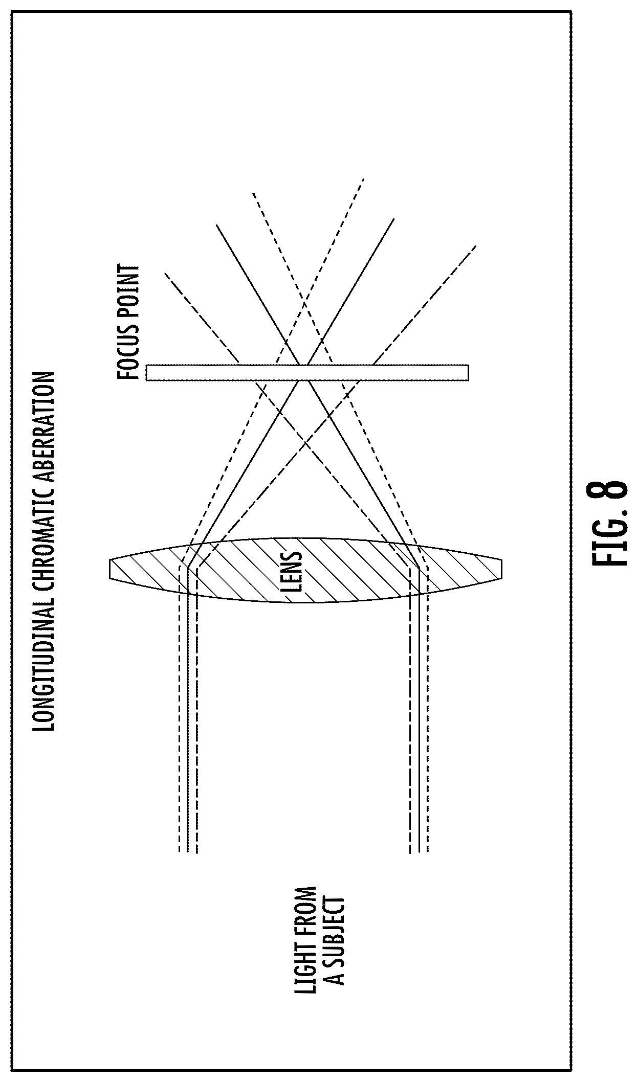 Patent US12472377 Figure 8 – Filtering eyewear and optics for ocular photo-bio-stimulation