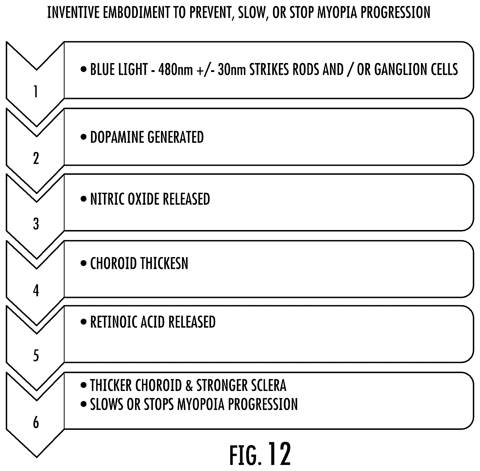 Patent US12472377 Figure 12 – Filtering eyewear and optics for ocular photo-bio-stimulation