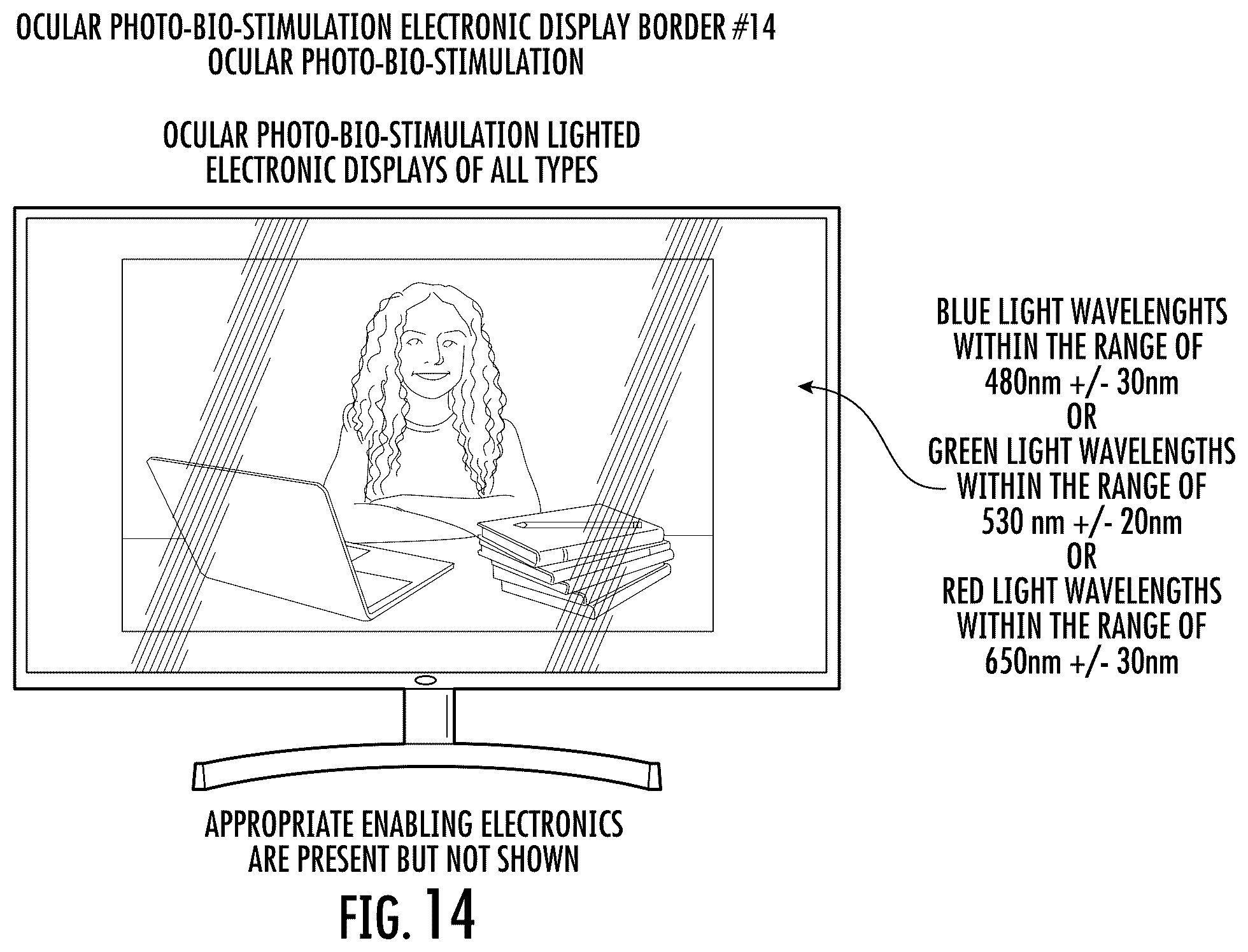 Patent US12472377 Figure 14 – Filtering eyewear and optics for ocular photo-bio-stimulation