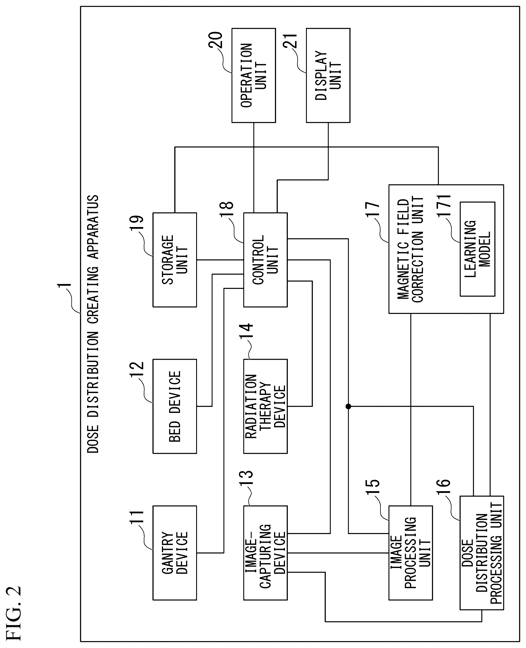 Patent US12472379 Figure 2 – Dose distribution creating program in consideration of influence of magnetic field, dose distribution creating method in consideration of influence of magnetic field, and dose distribution creating apparatus