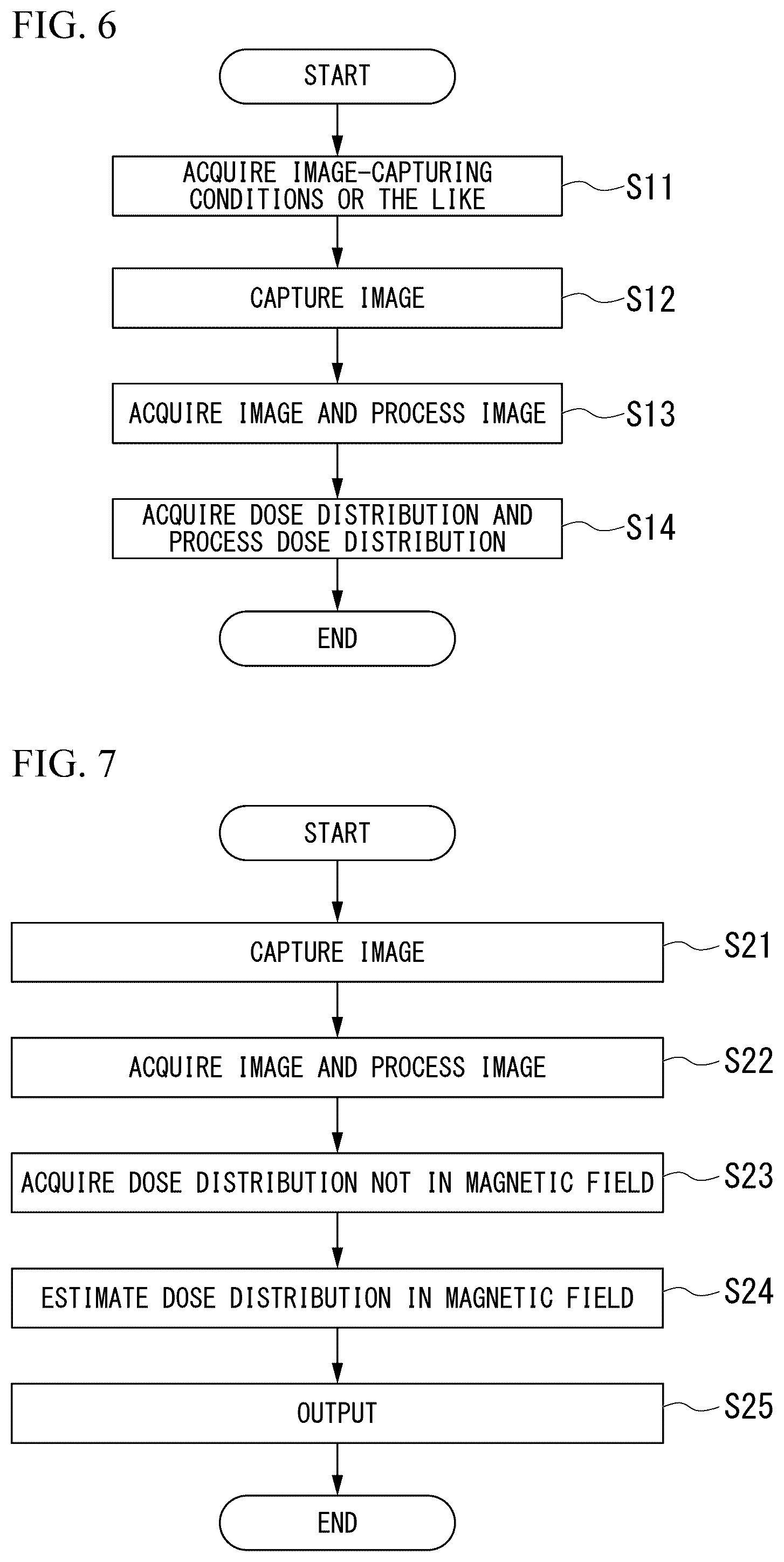 Patent US12472379 Figure 6 – Dose distribution creating program in consideration of influence of magnetic field, dose distribution creating method in consideration of influence of magnetic field, and dose distribution creating apparatus