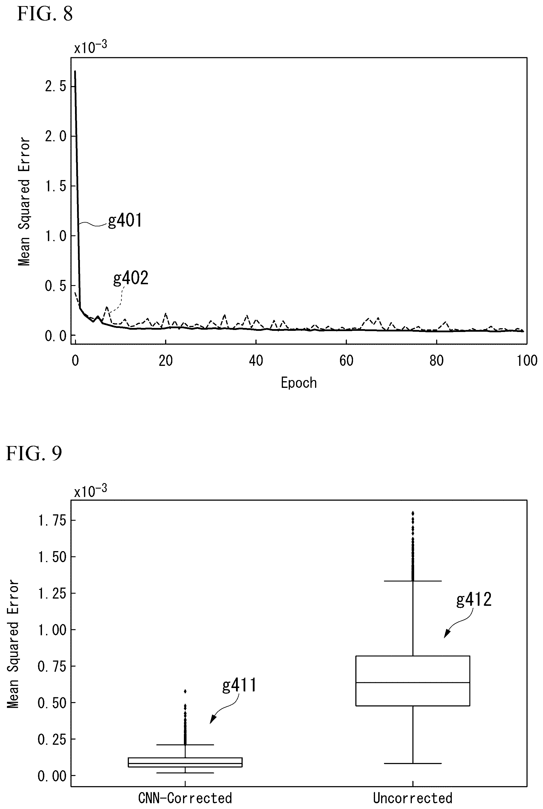 Patent US12472379 Figure 7 – Dose distribution creating program in consideration of influence of magnetic field, dose distribution creating method in consideration of influence of magnetic field, and dose distribution creating apparatus