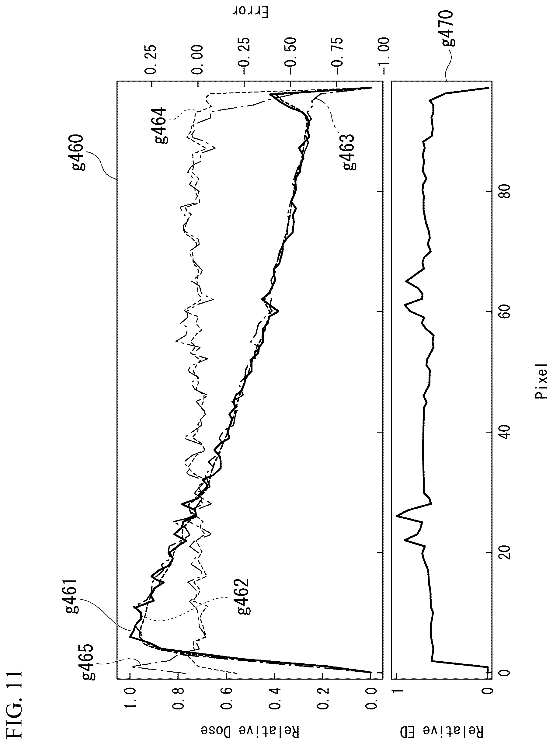 Patent US12472379 Figure 9 – Dose distribution creating program in consideration of influence of magnetic field, dose distribution creating method in consideration of influence of magnetic field, and dose distribution creating apparatus