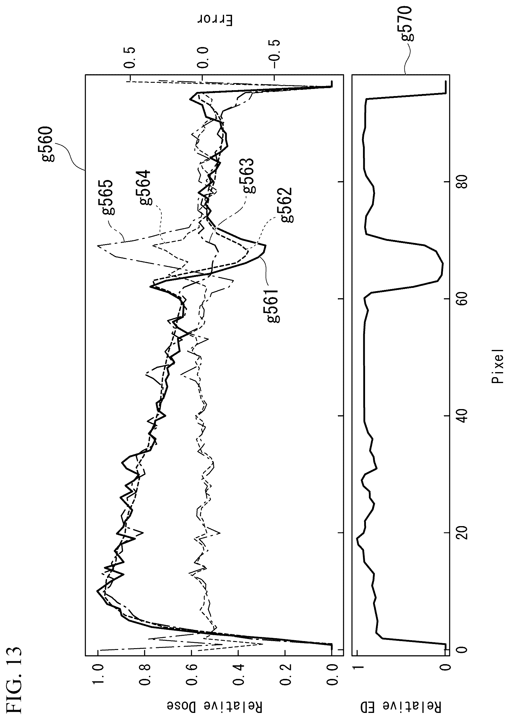 Patent US12472379 Figure 11 – Dose distribution creating program in consideration of influence of magnetic field, dose distribution creating method in consideration of influence of magnetic field, and dose distribution creating apparatus